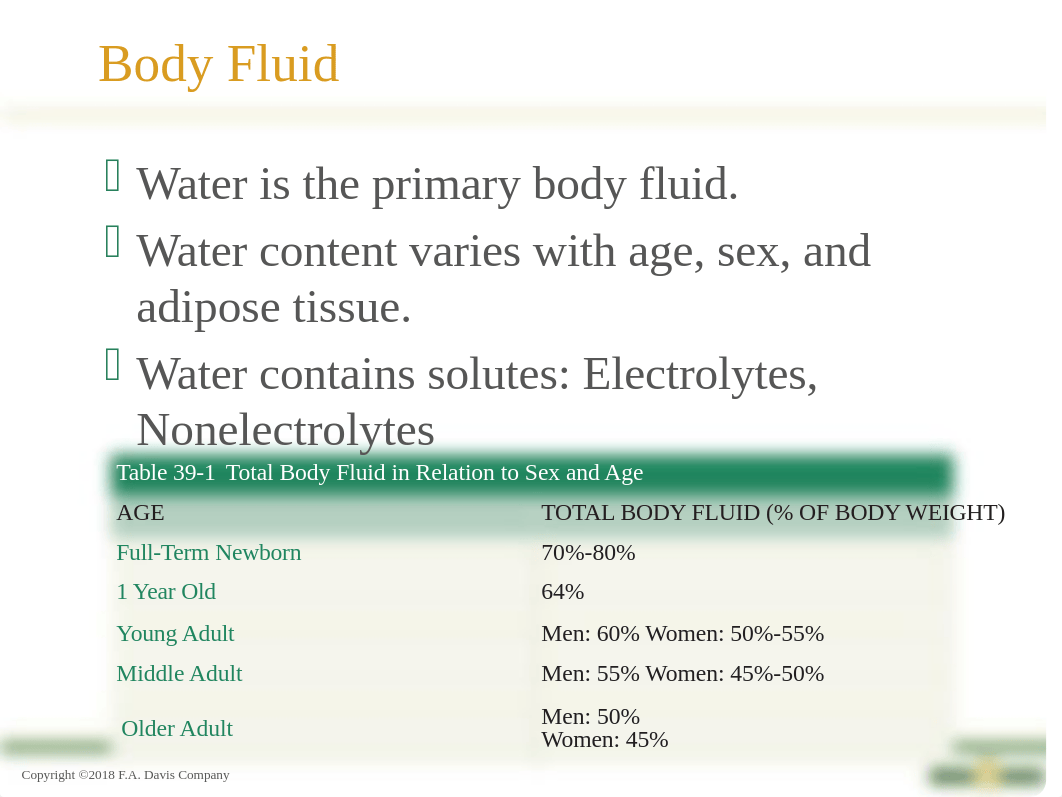 Class PowerPoint Chp39 Fluid and Electrolytes - Acid-Base Balance.pptx_d6wqpzkkdoc_page3