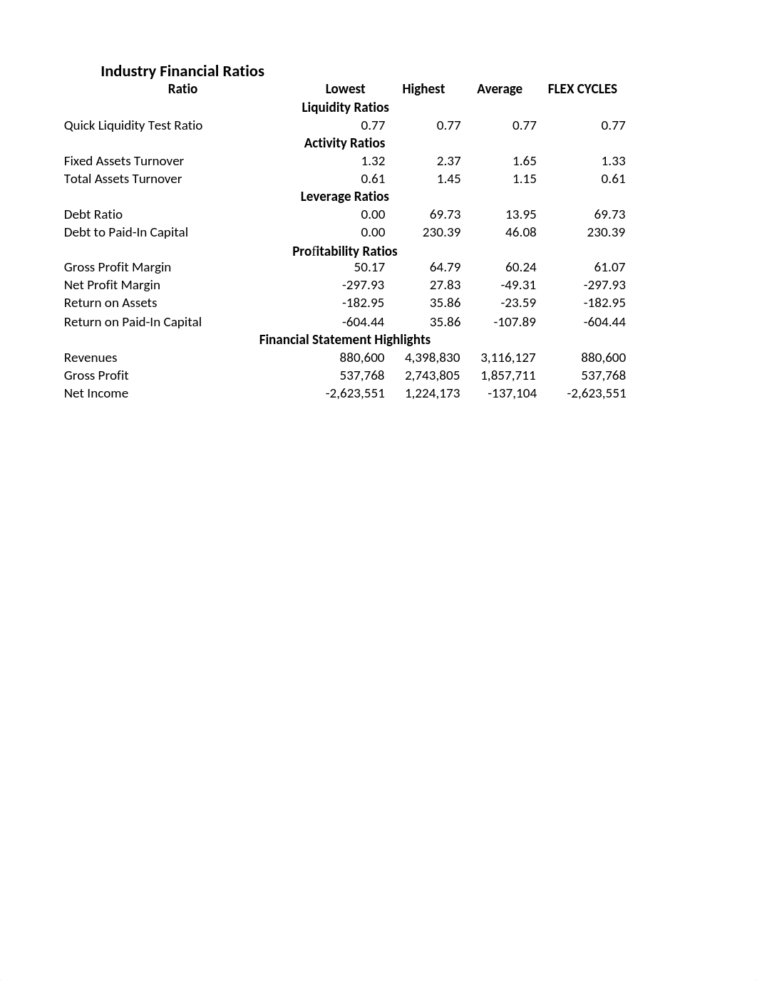 FinancialRatios-Q5.xlsx_d6wqw09mi8o_page1