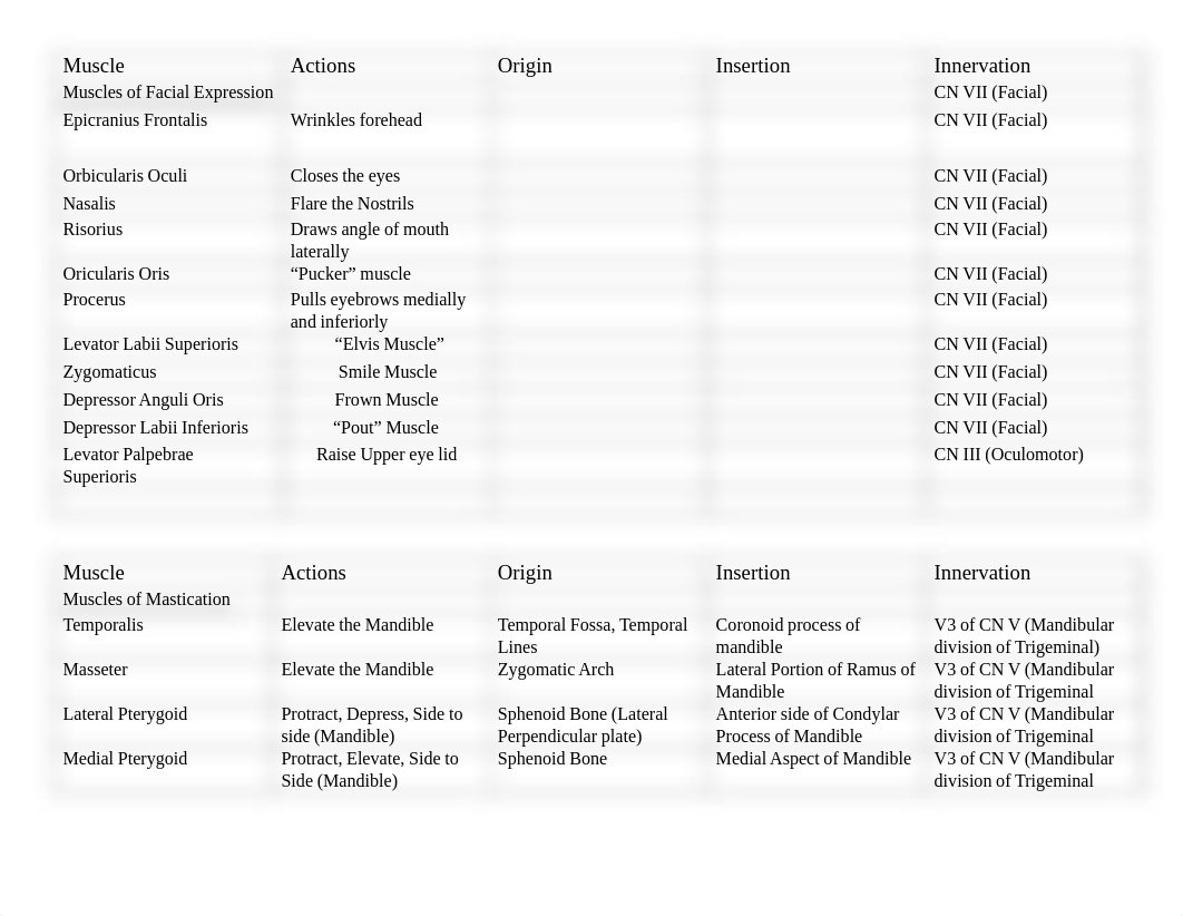 Muscle List pdf.pdf_d6wy5an2fxb_page1