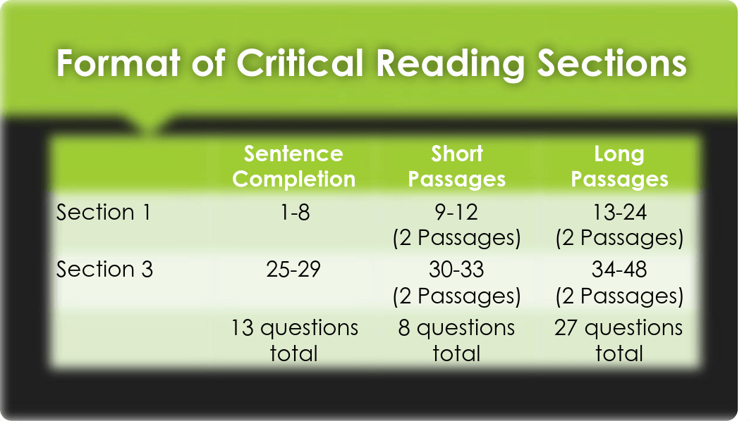 Critical Reading Review.pdf_d6x2ryd08mt_page5