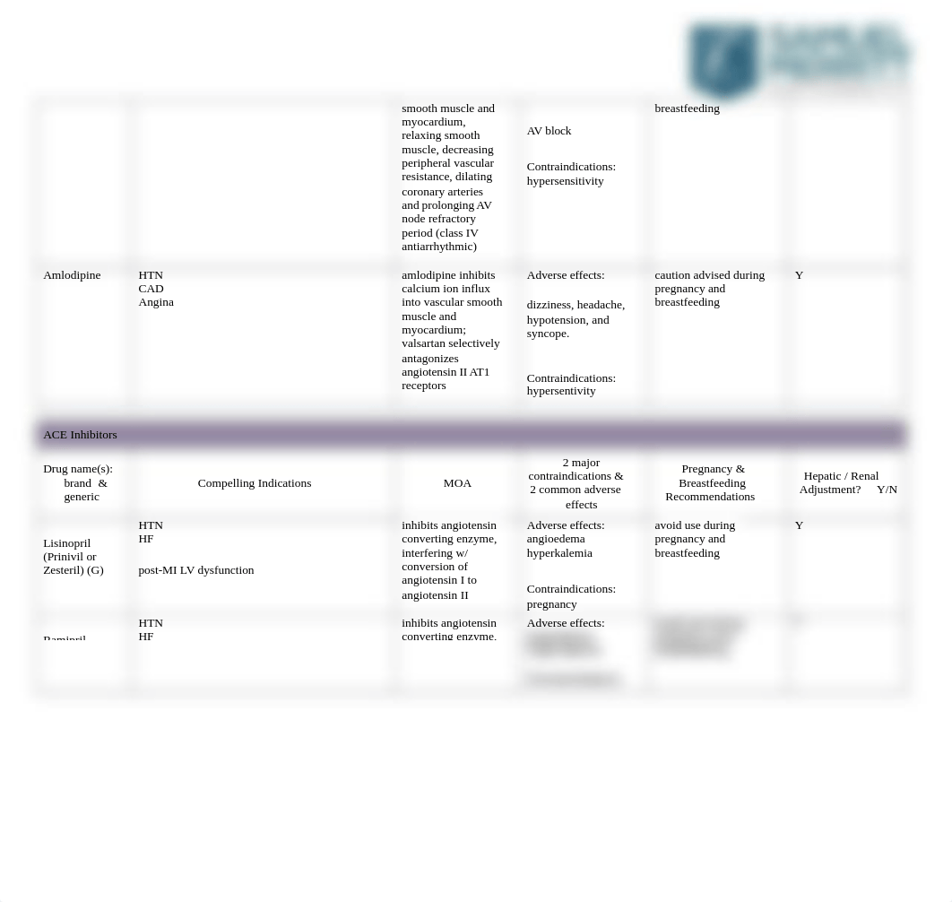 N677 QCN Cardiac HTN CHF & Renal-1.docx_d6x4u7ghwsm_page2