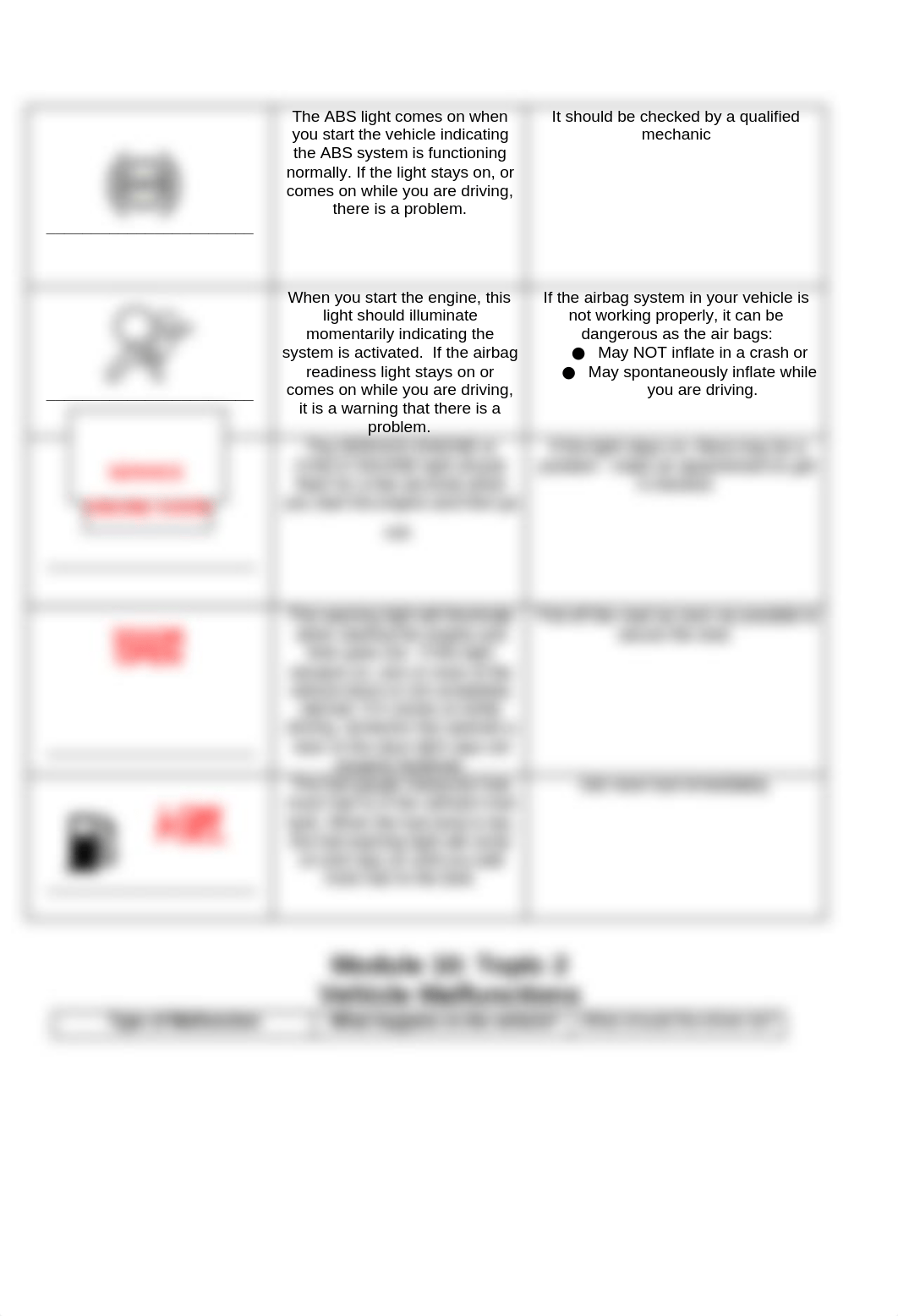 Module 10- Student Workbook (1).docx_d6x80d817ty_page2