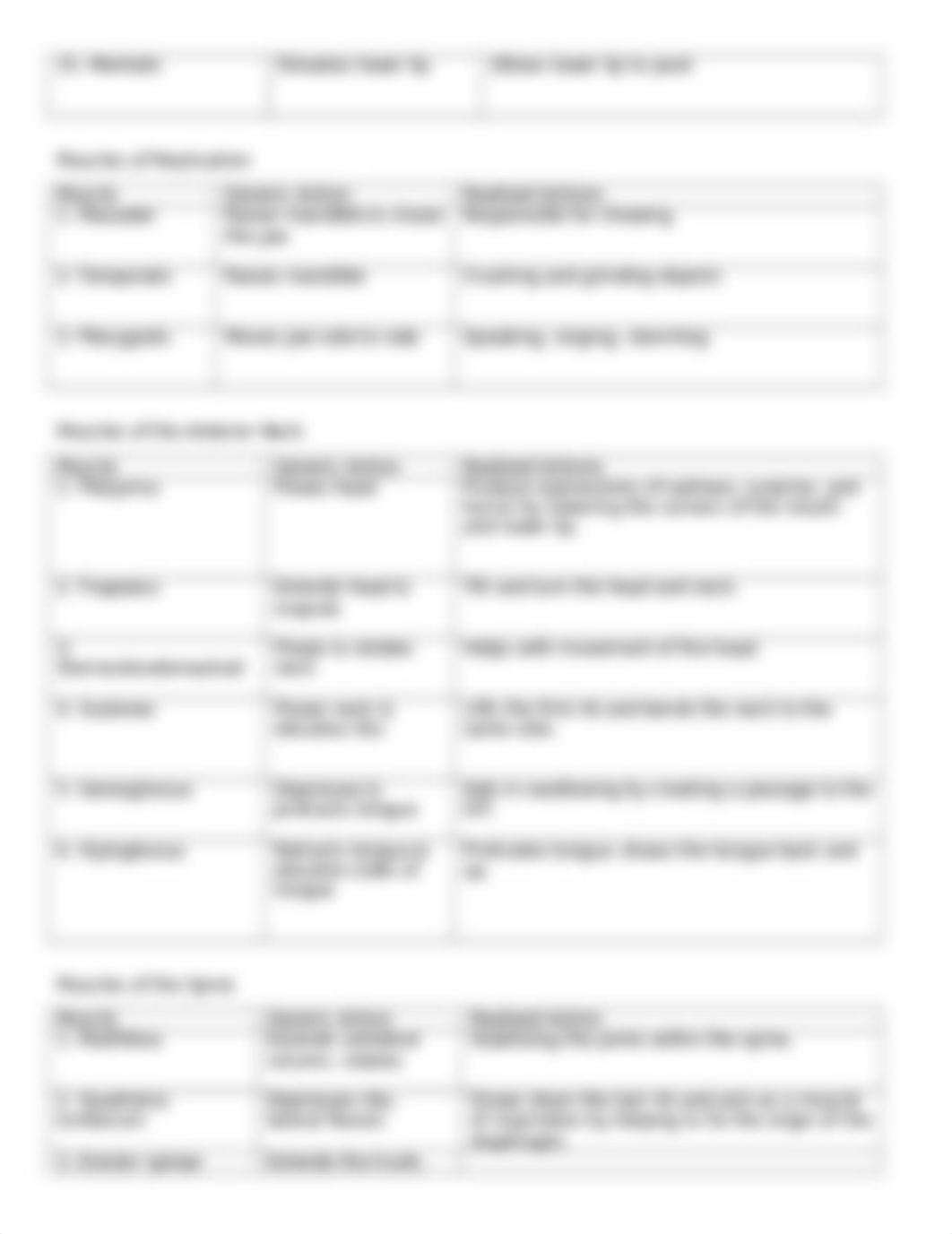 Lab 5-Axial Muscles DONE.docx_d6xcn9wcg4c_page2