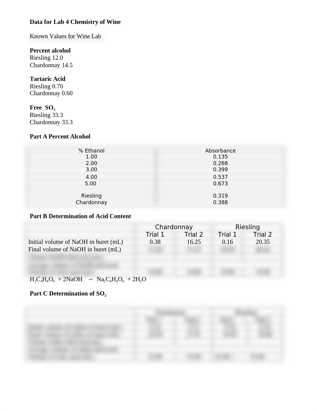 Data for Lab 4 Chemistry of Wine (OL).docx_d6xpjl7jxyp_page1