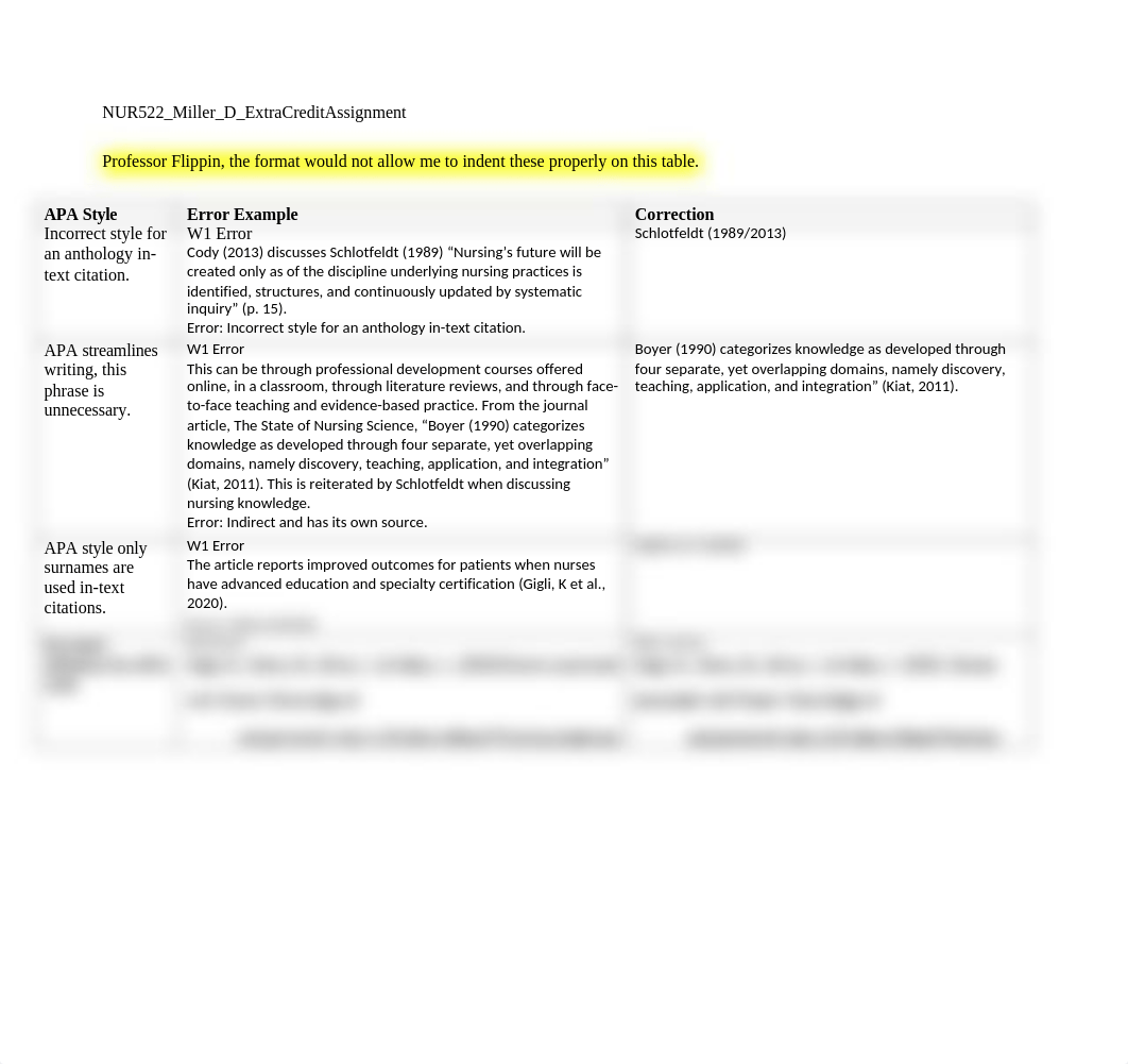 NUR522_Miller_D_ExtraCreditAssignment.docx_d6y0xpu7w4b_page1