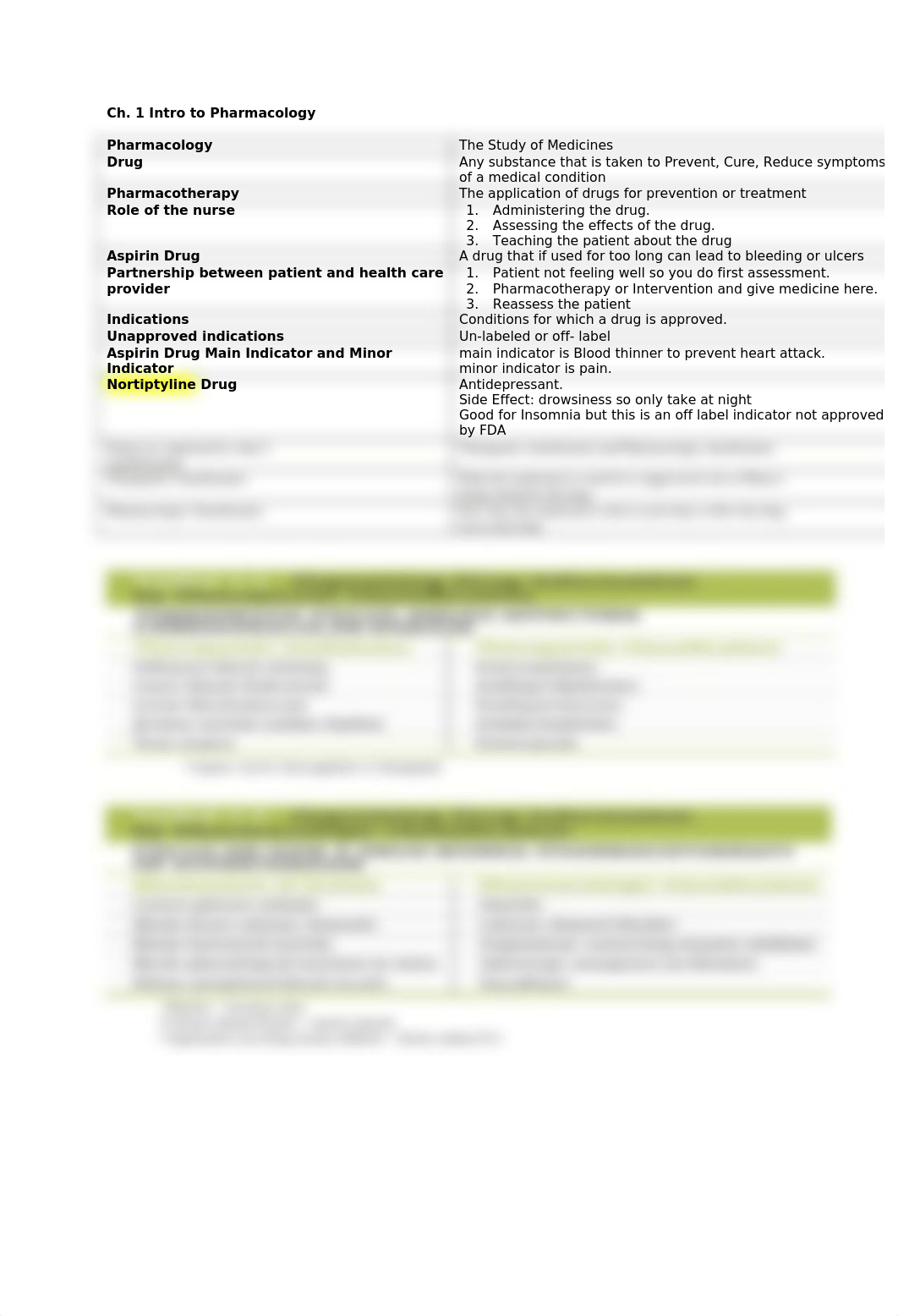 ch 1 intro to pharmacology_d6y296u58z0_page1