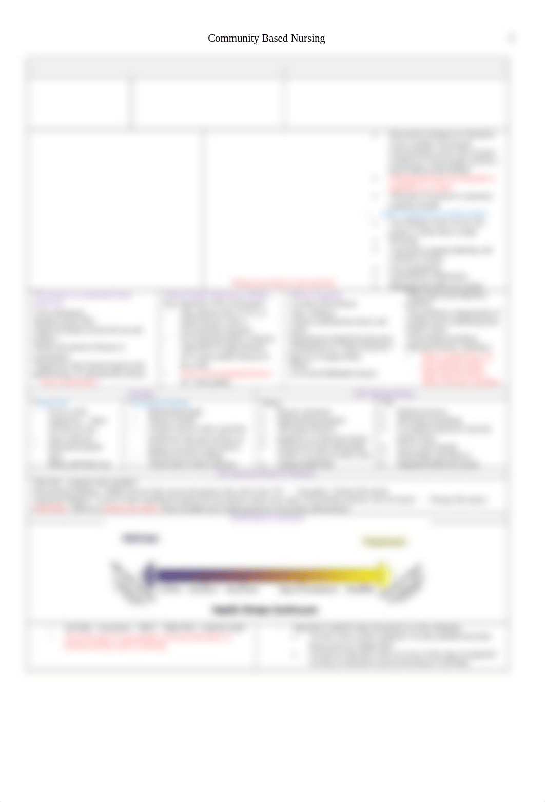 Concepts 2 Community Based Nursing .docx_d6y5ken0oqm_page1