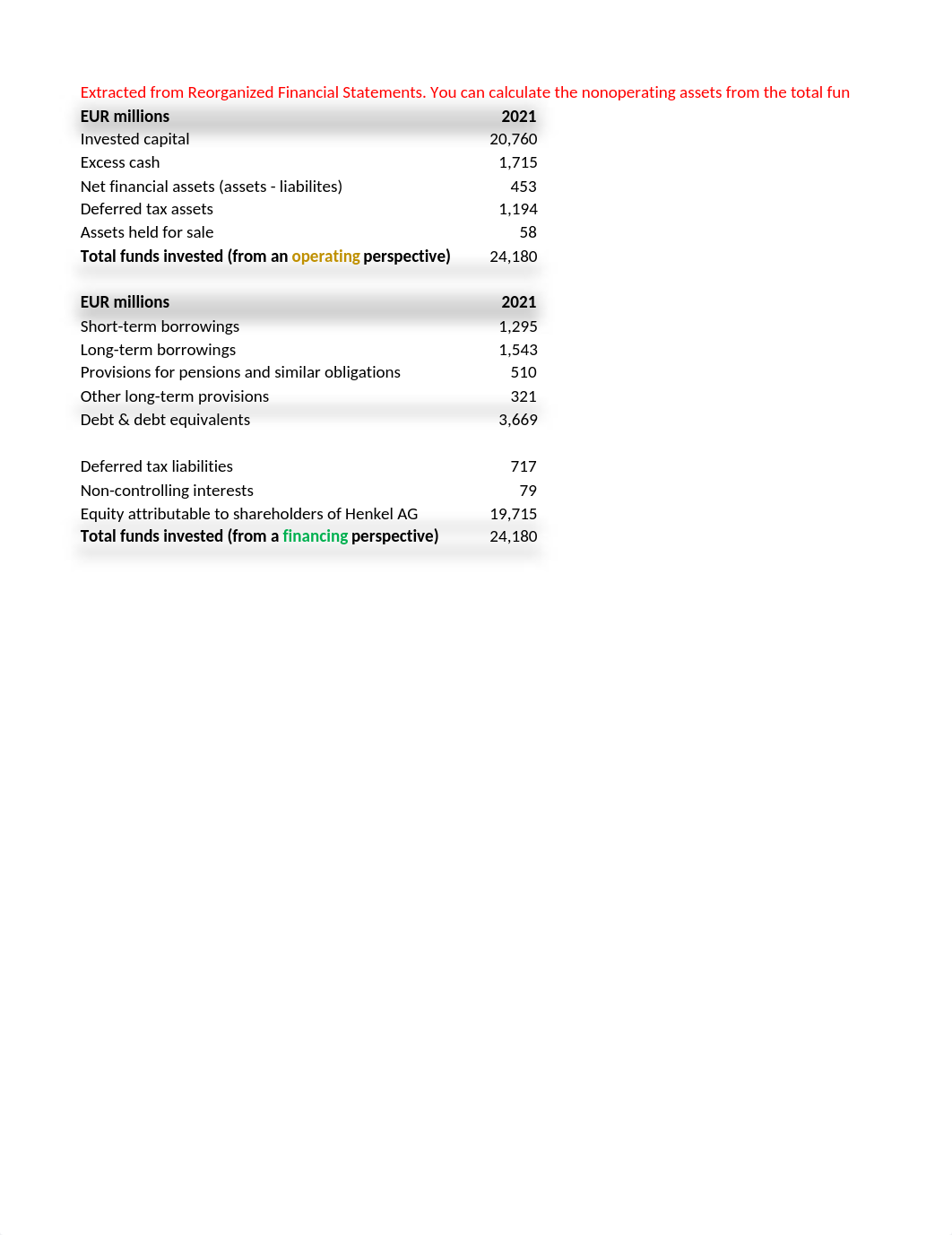 Data - Case Part III FY2021 Complete.xlsx_d6y6bh4ln83_page1