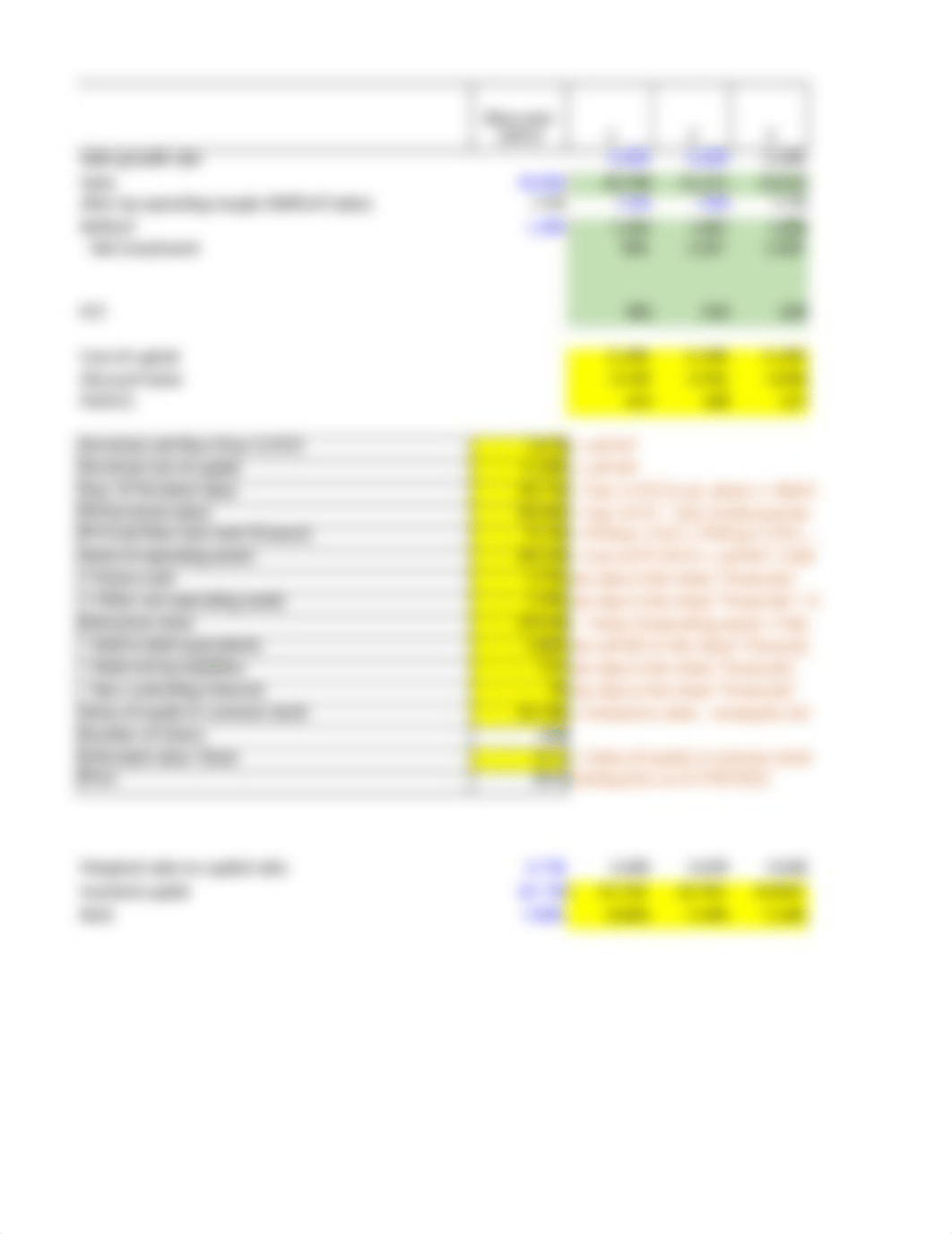 Data - Case Part III FY2021 Complete.xlsx_d6y6bh4ln83_page5