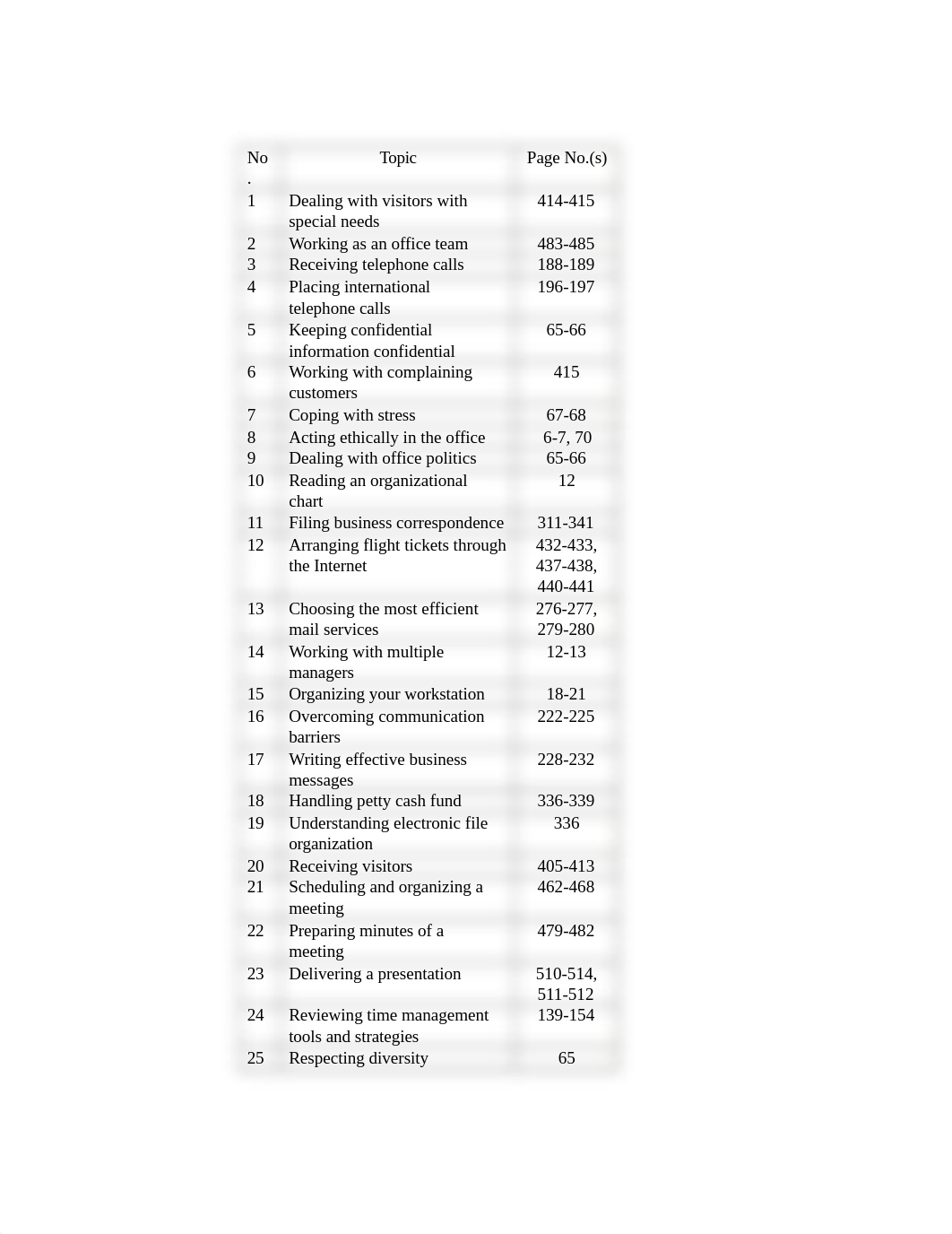 Caldwell-C1-AP-A1 .docx_d6y7y7htynl_page2