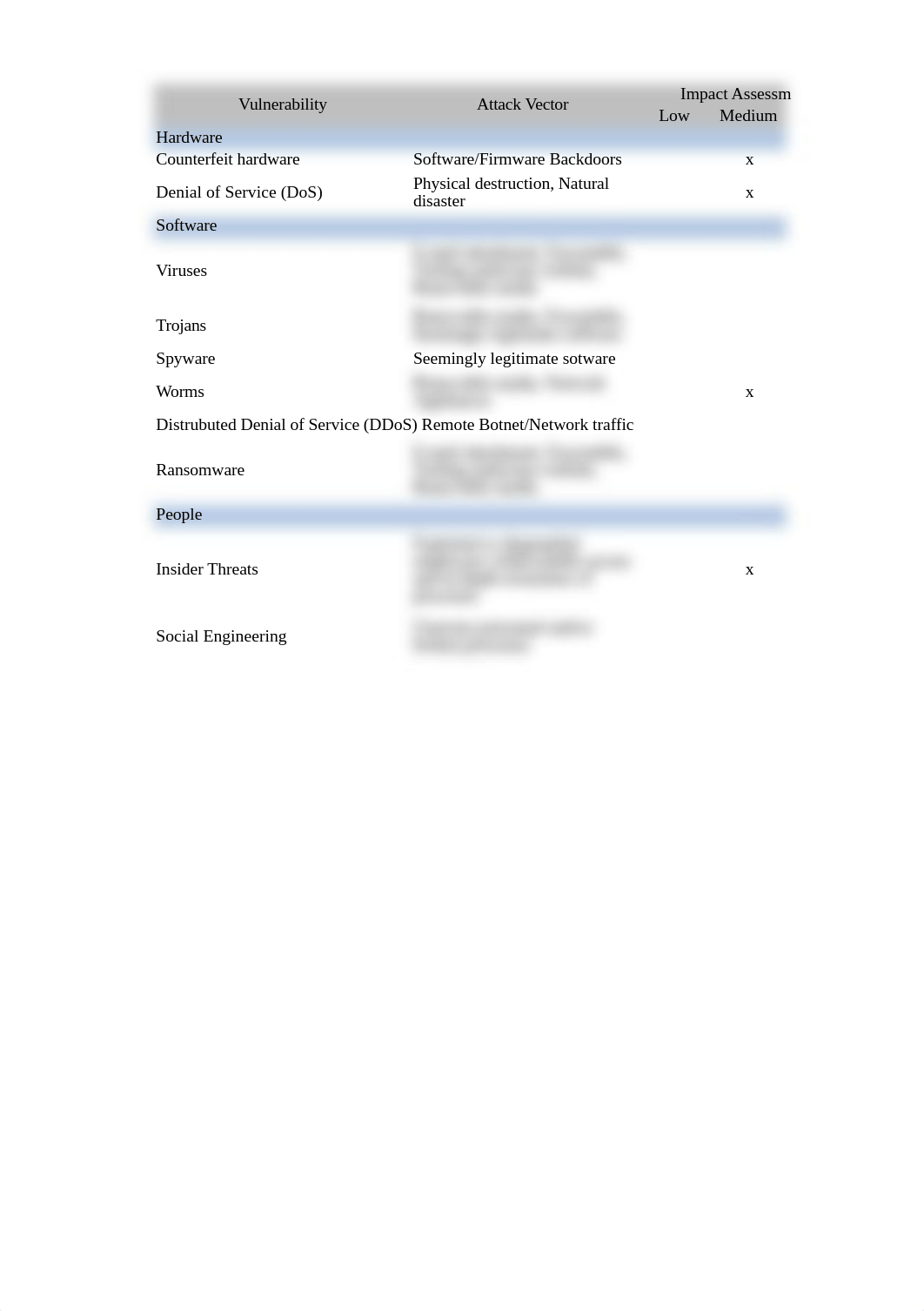 Vulnerability Assessment Matrix.xlsx_d6yczdqoxvq_page1