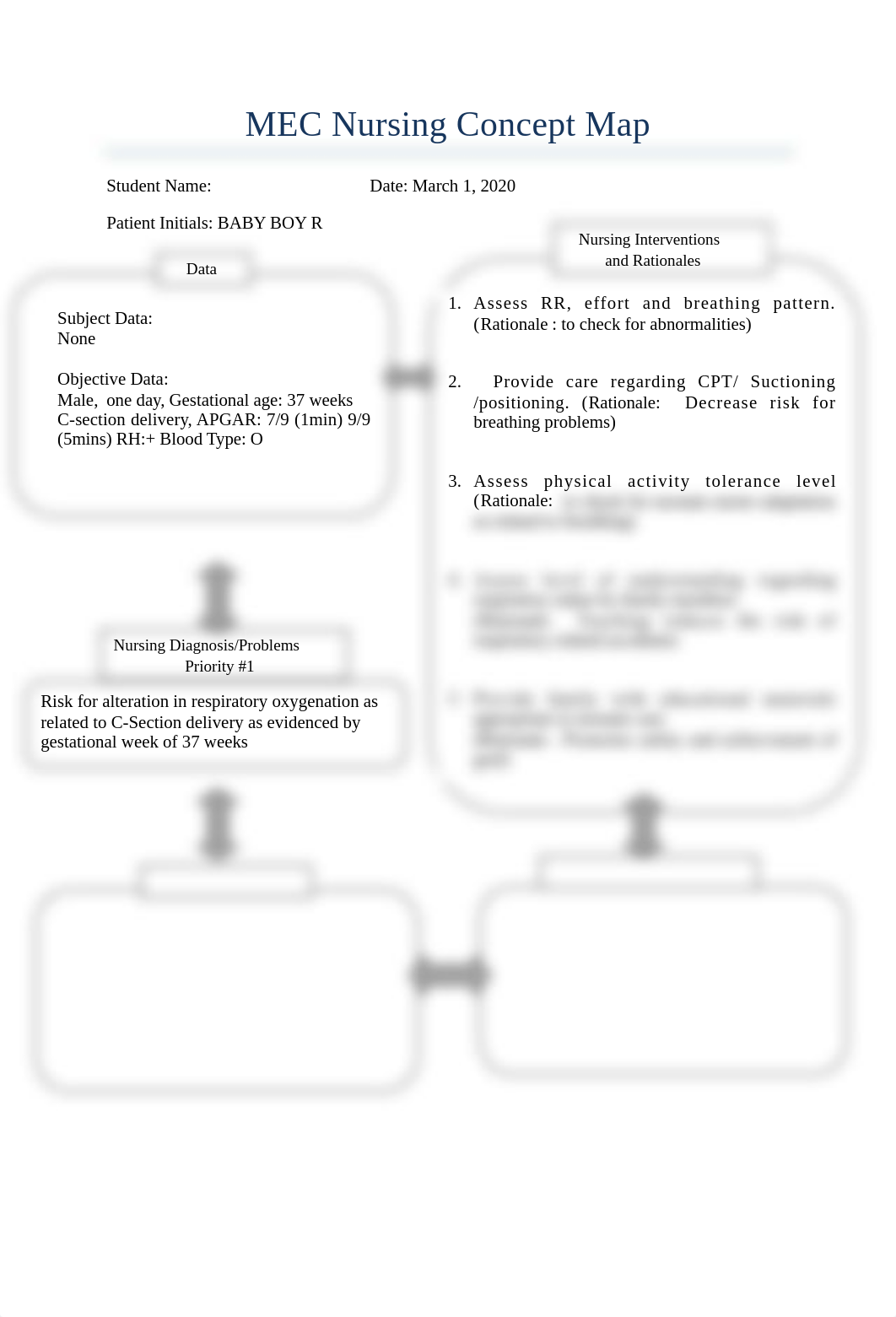 Maria Tangonan Newborn Concept Map.doc_d6yl5bpzctf_page1