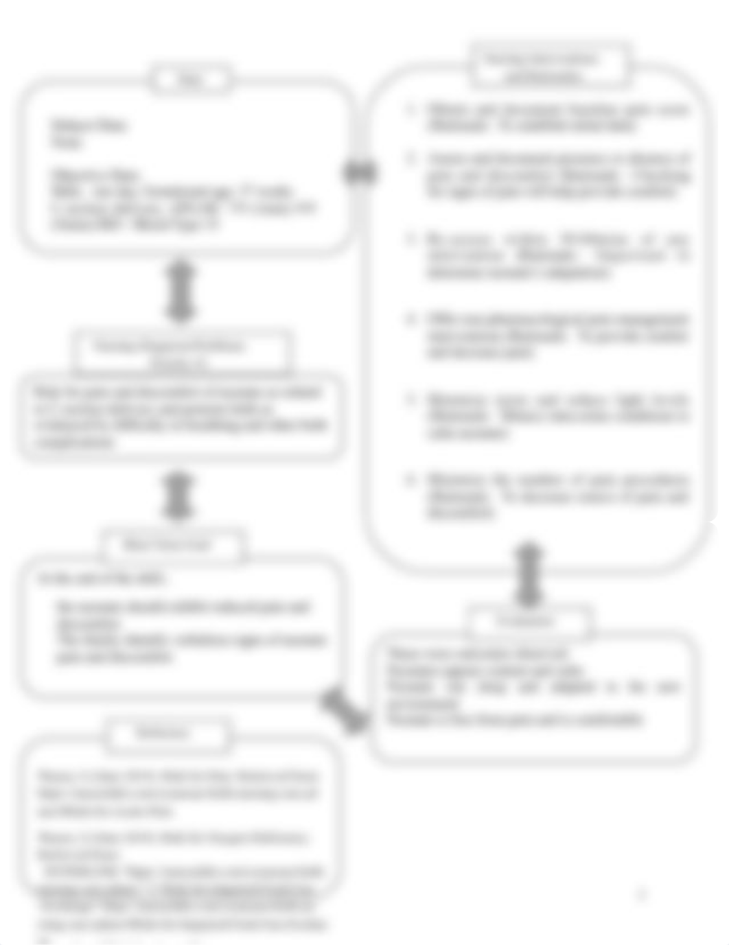 Maria Tangonan Newborn Concept Map.doc_d6yl5bpzctf_page2