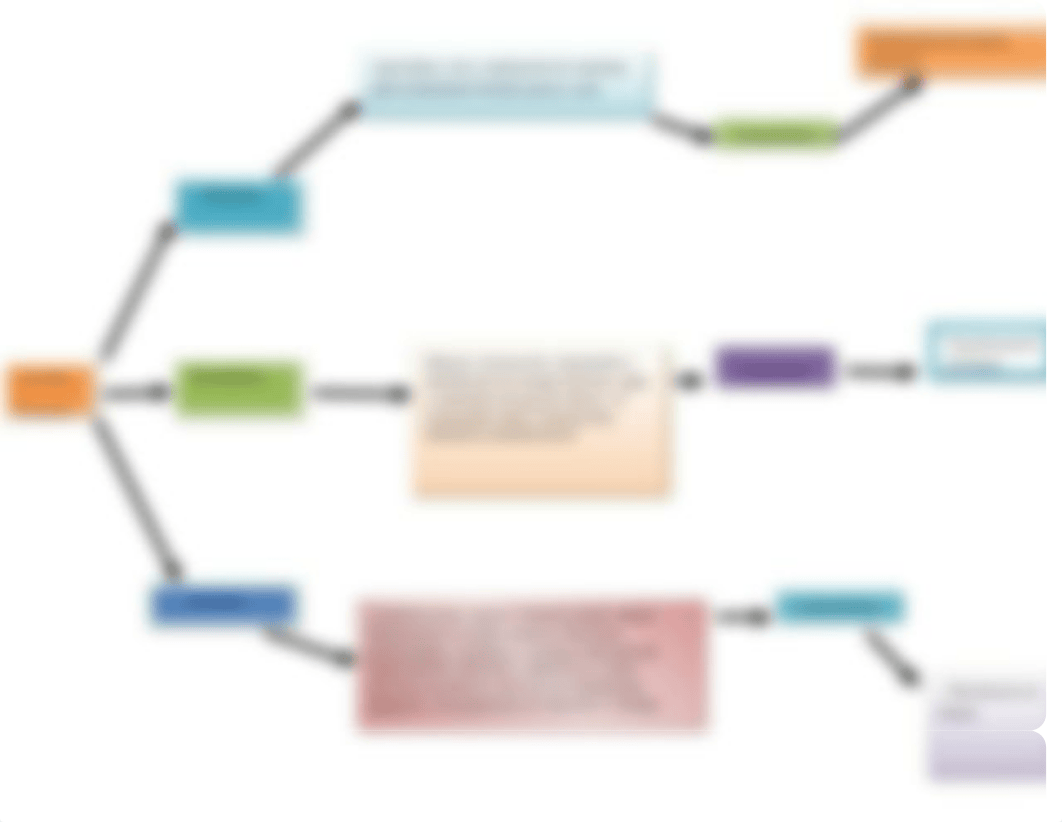 Actividad 1. Significado, origen y uso de la economía sectorial y el ABC del Sistema de Cuentas Naci_d6ymx3ntccf_page4