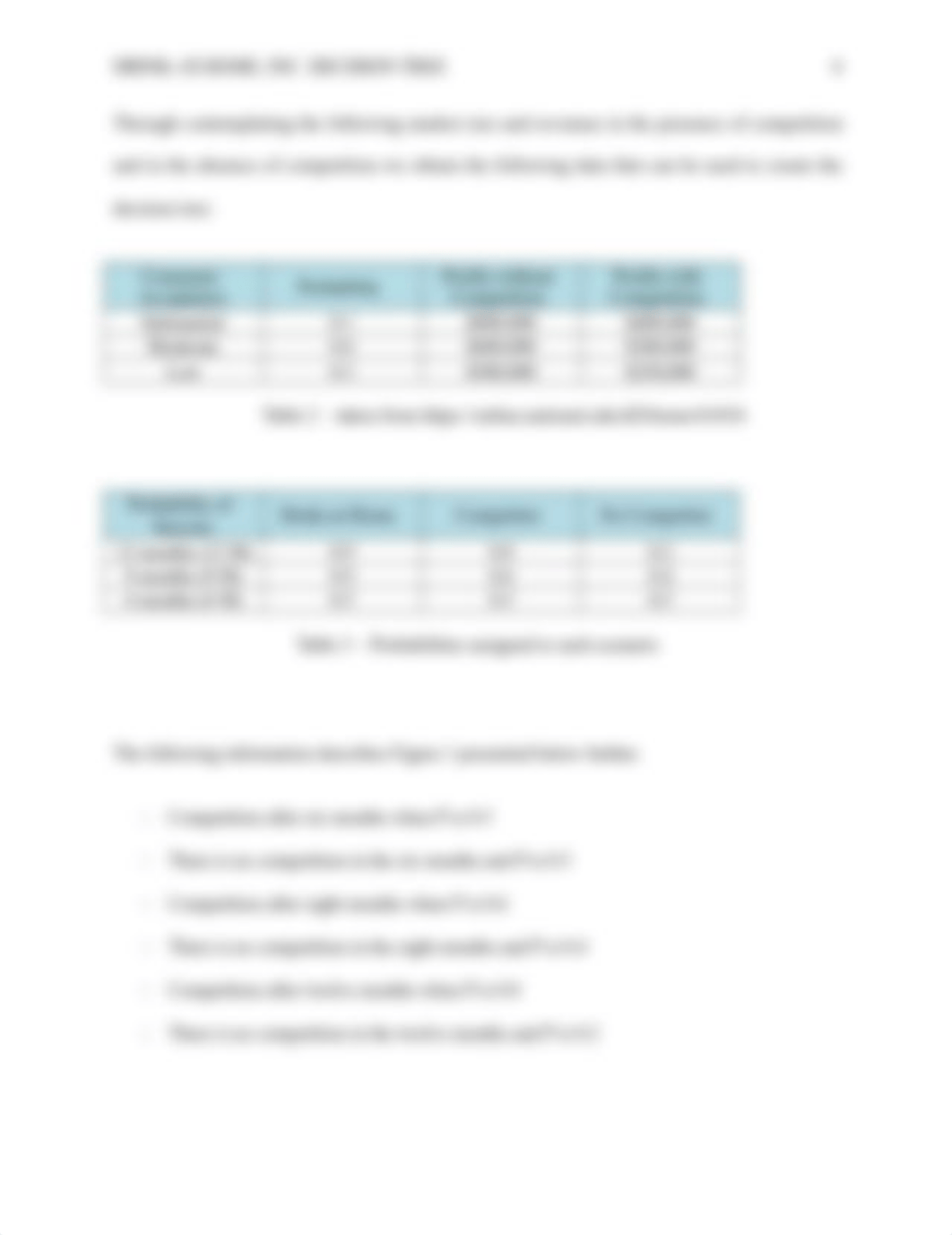 LP 1 Assignment_ Decision Tree Drink At Home.docx_d6yonv14l63_page4