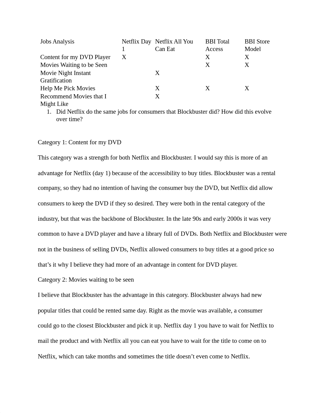 Netflix case study .docx_d6yp3trtxc6_page1