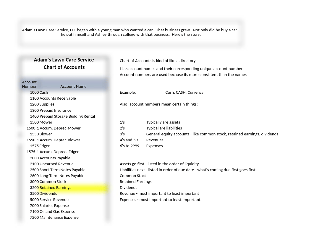 Adam's Lawn Service - Chapter 2 Practice Set Part I.xlsx_d6yp5e16fps_page2