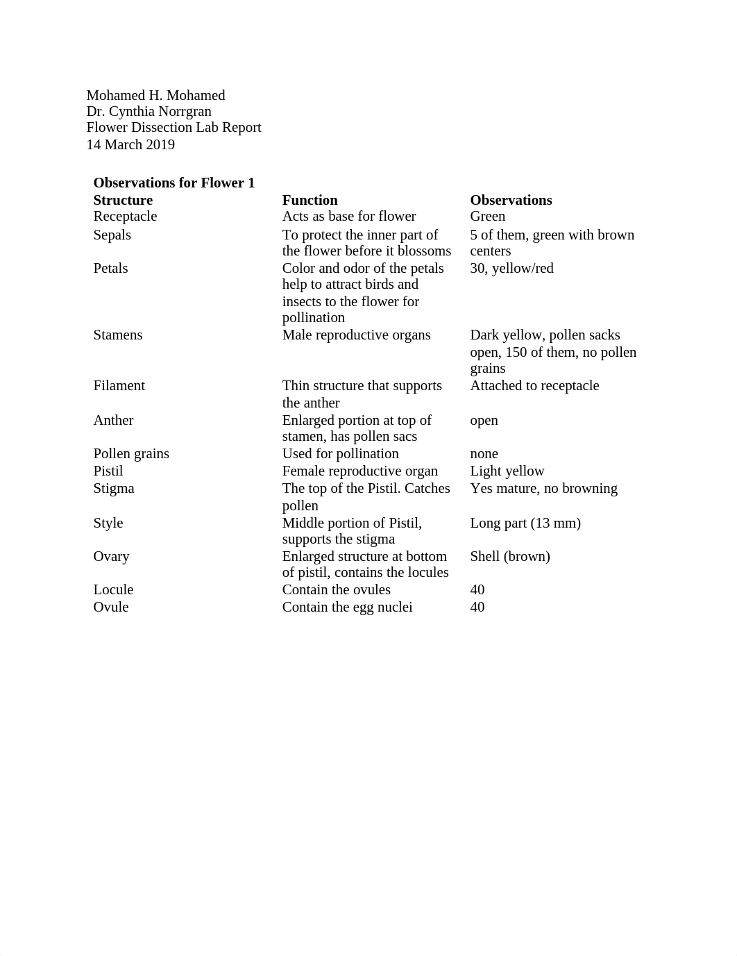 Flower Dissection Lab report.pdf_d6ypcnctcnq_page1