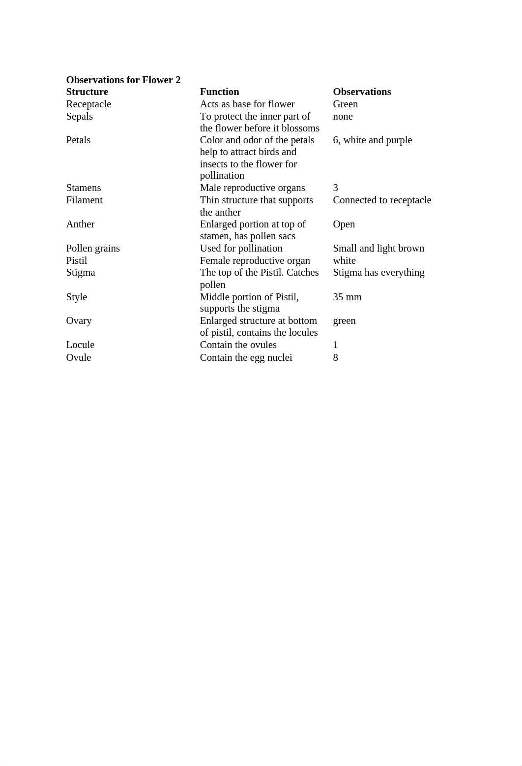 Flower Dissection Lab report.pdf_d6ypcnctcnq_page2