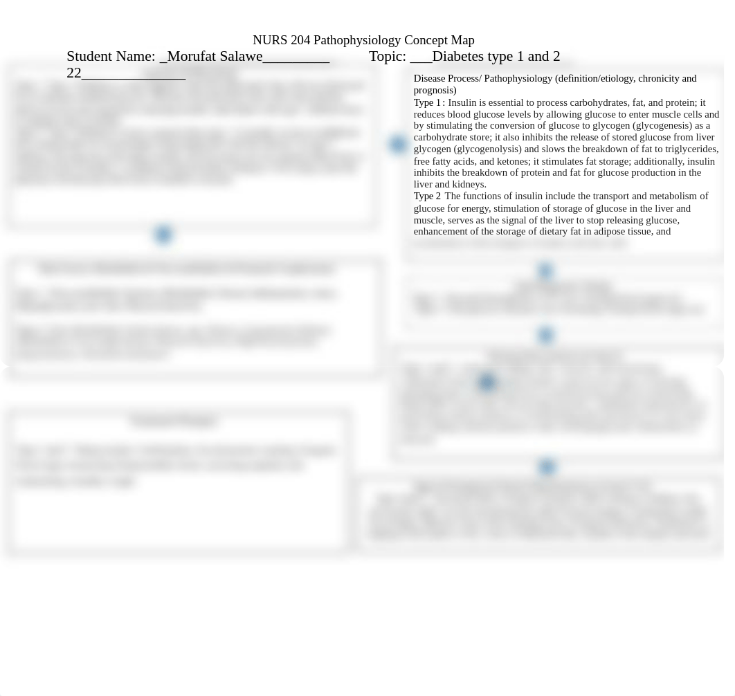 Concept map 2 diabetes.docx_d6yr9v1h8ly_page1