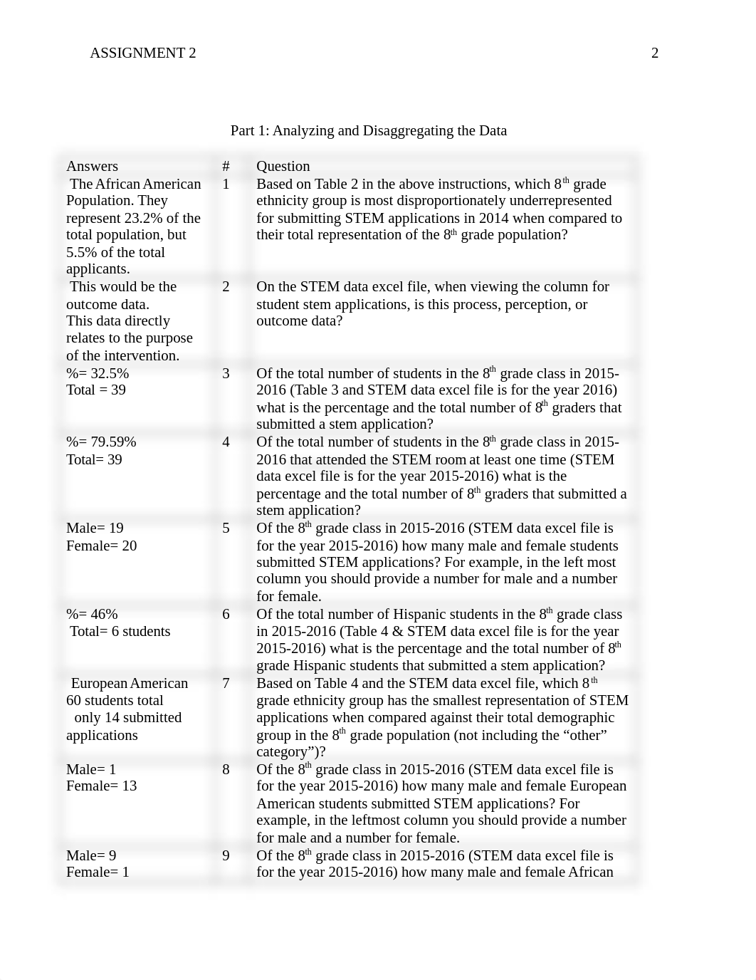 Assignment 2 - CNDV 5307.docx_d6yse61qo13_page2