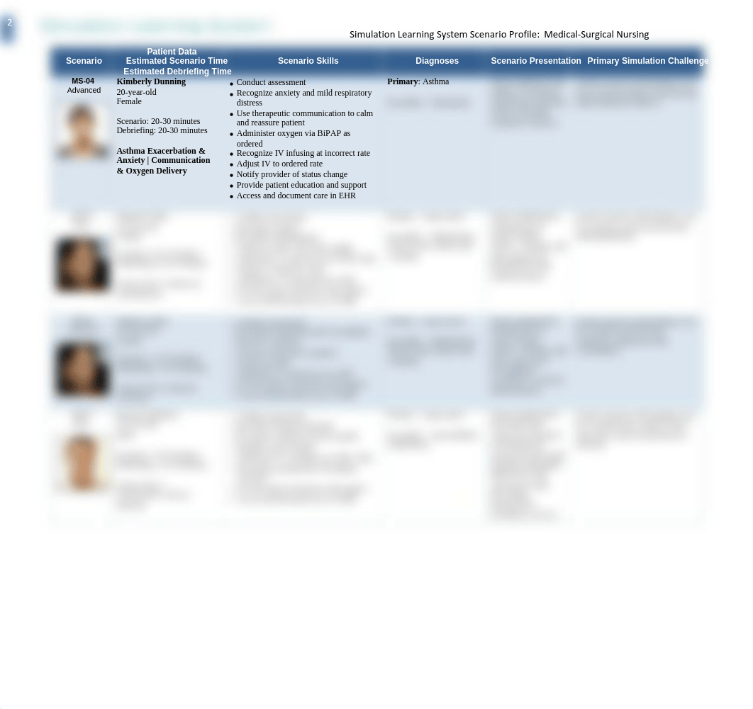 sls_medical-surgical_nursing_simchart_scenario-index med Surgical-1.pdf_d6ytw49mpcz_page2