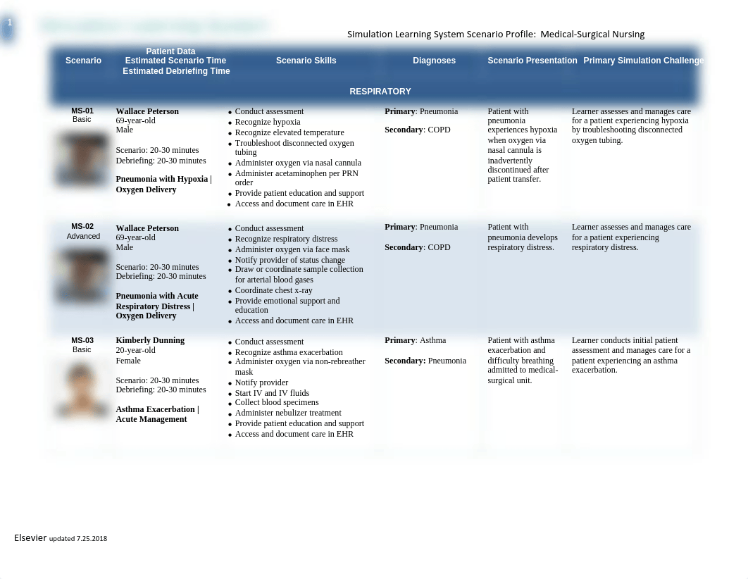 sls_medical-surgical_nursing_simchart_scenario-index med Surgical-1.pdf_d6ytw49mpcz_page1