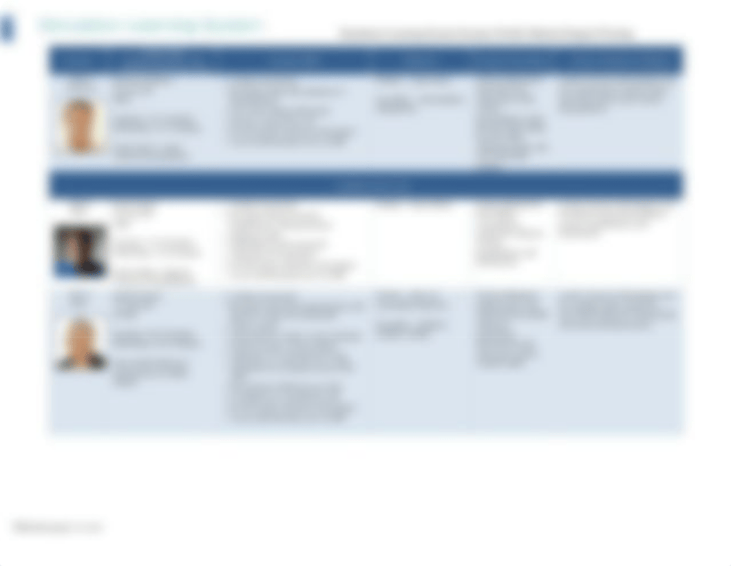 sls_medical-surgical_nursing_simchart_scenario-index med Surgical-1.pdf_d6ytw49mpcz_page3