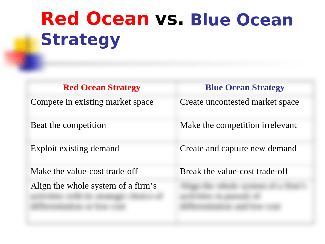 Blue Ocean Strategies(1)_d6yuejdzb2y_page3