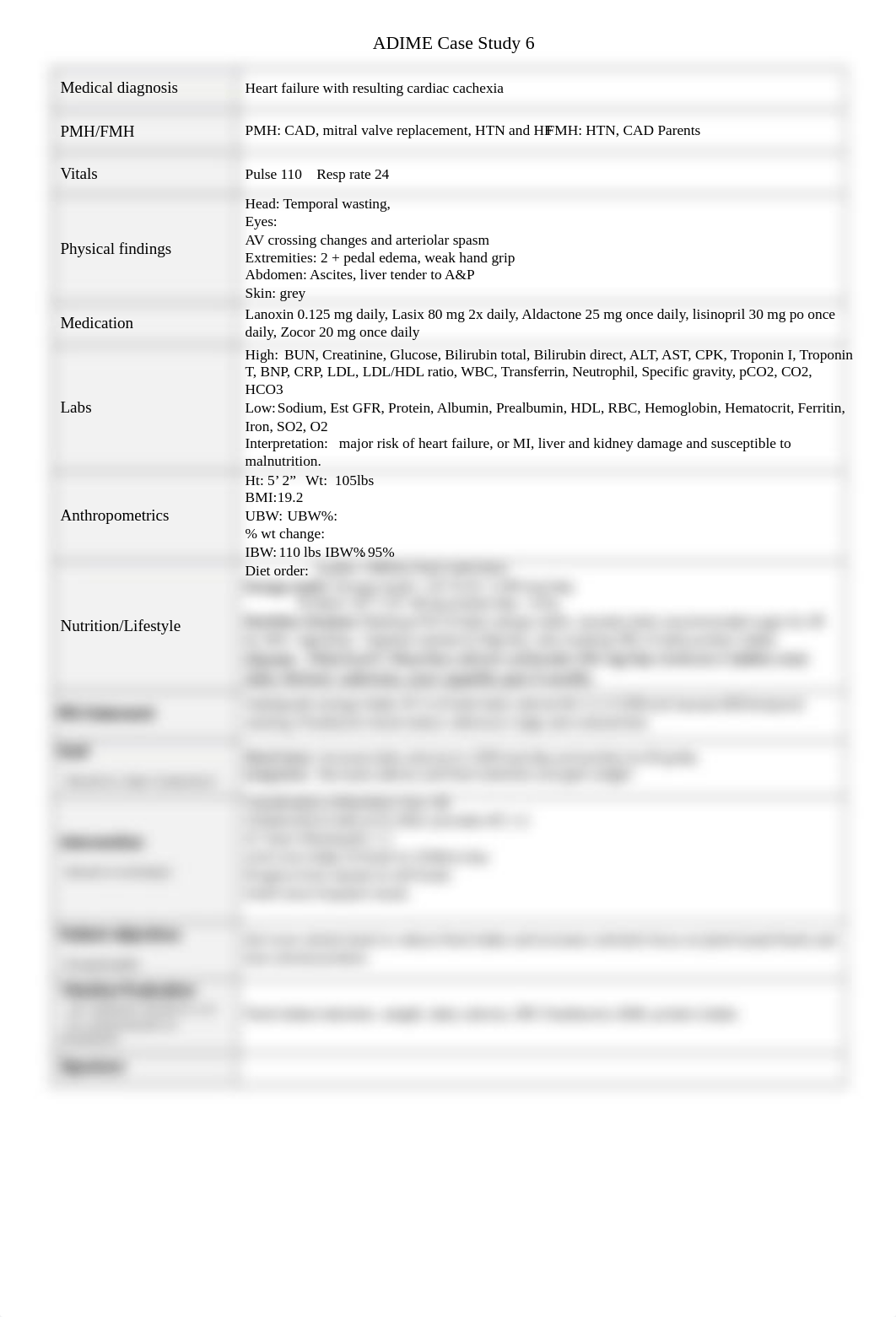 ADIME Case Study 6 HF.docx_d6yvw371dd8_page1