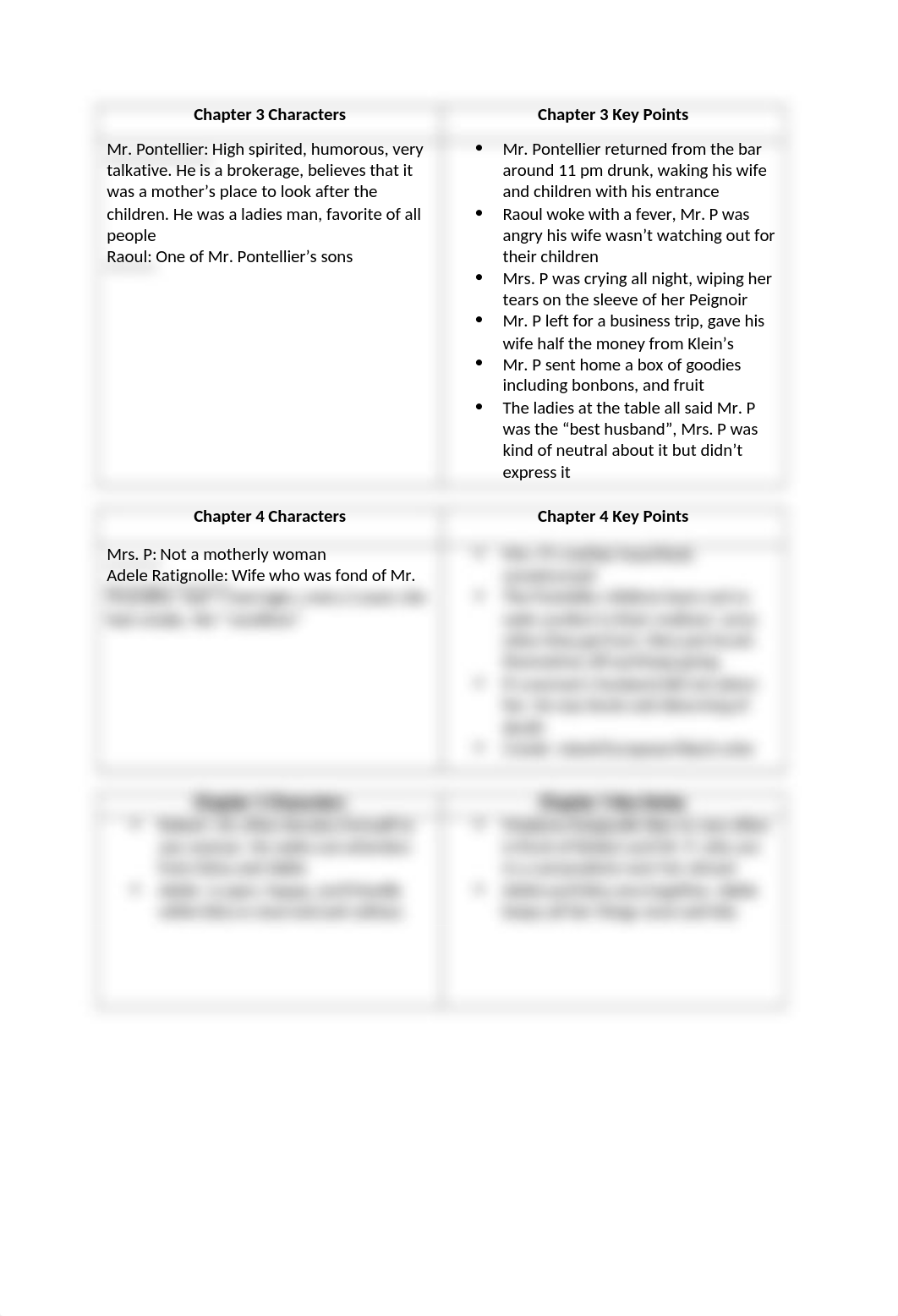 Awakening CH 1-39 notes.docx_d6yztgoj8zk_page2