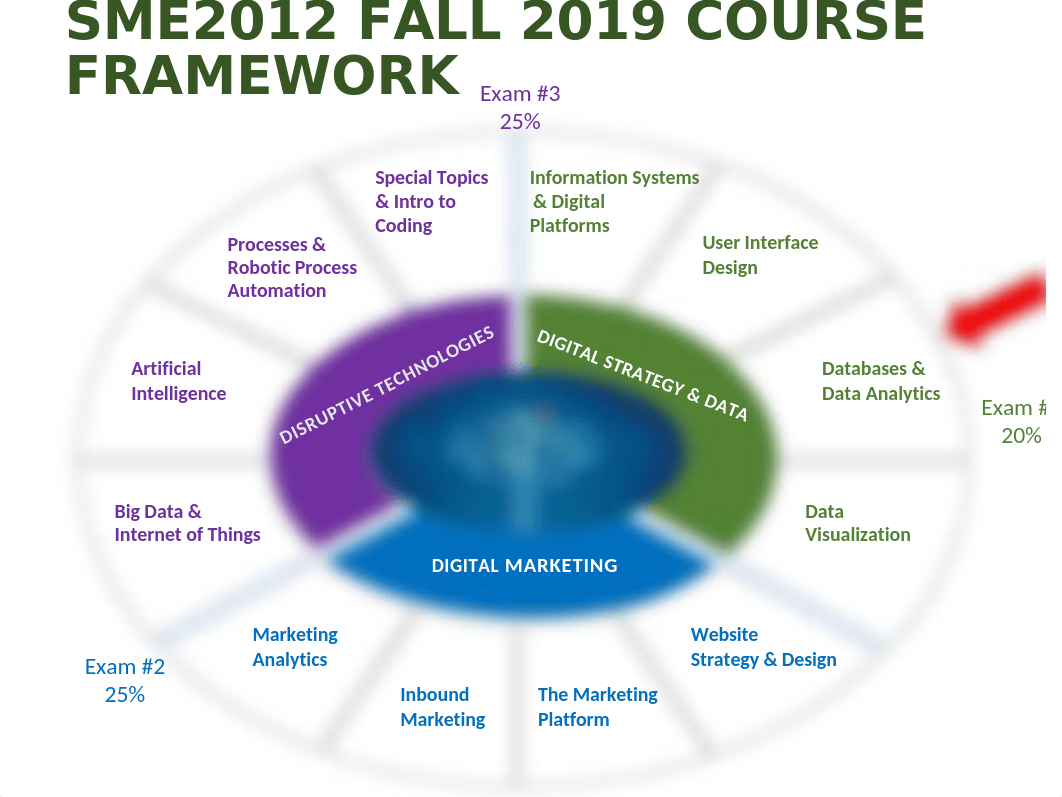 SME2012 Fall 2019 Session 4 Databases Part 1 - Gilleran.pptx_d6z3xyl4ows_page2