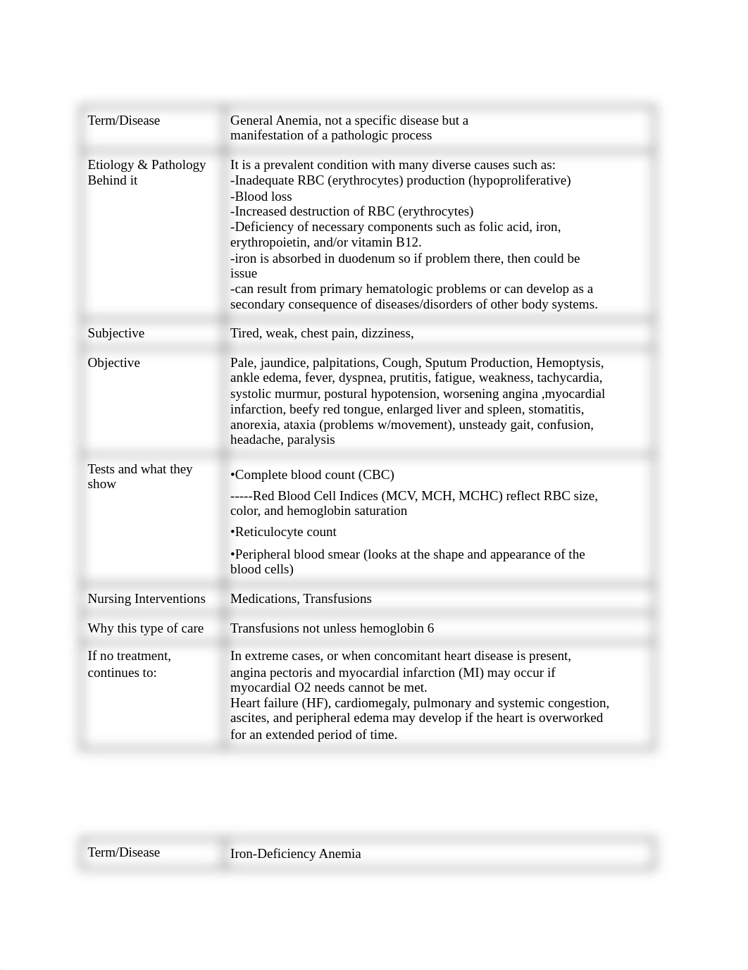 Types of Anemia Disease List.docx_d6z5g39rchj_page1