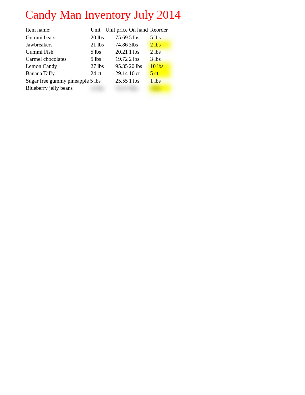 Hands-on Assignment-Excel Workbook Properties-Excel Worksheet (1).xlsx_d6z8ud1azd4_page3