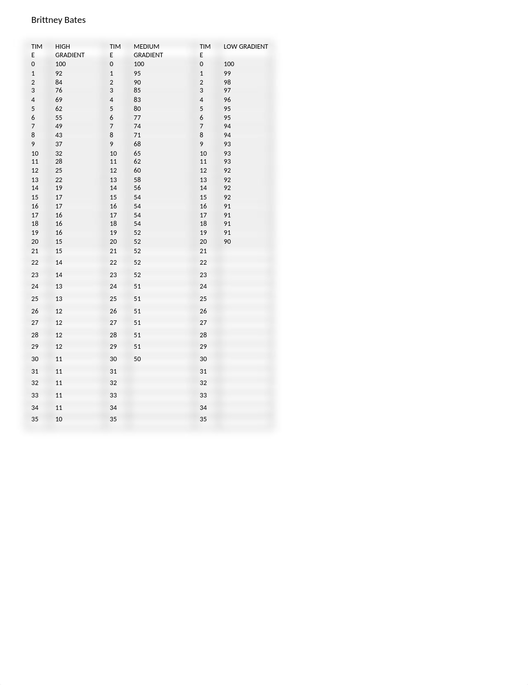 Diffusion_data_and_questions-1_d6zgpk4cm82_page1