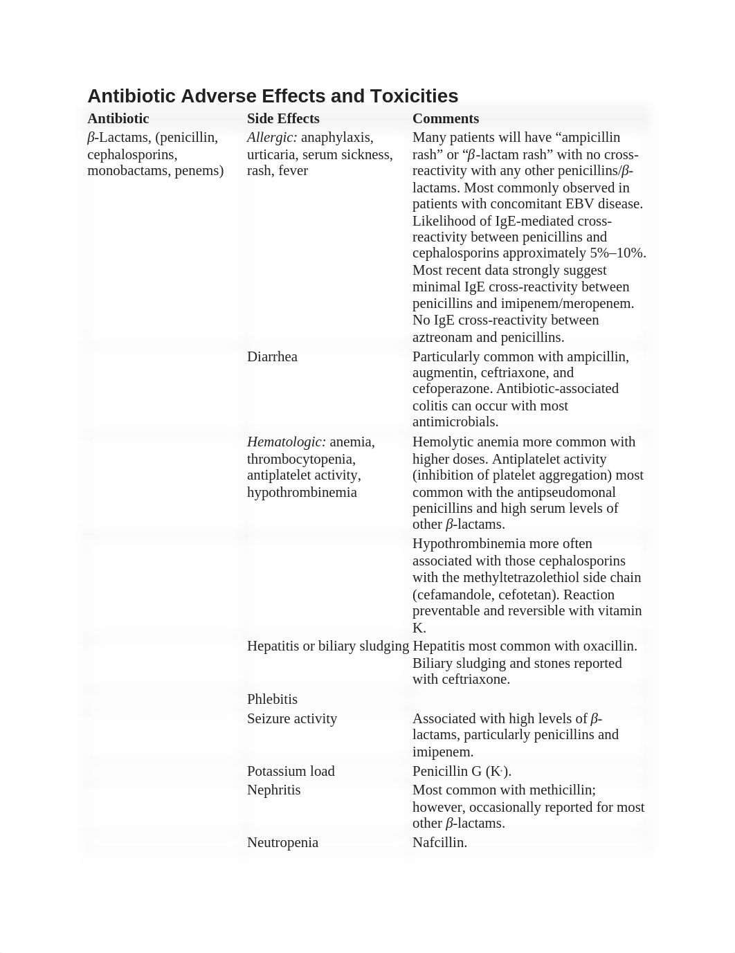 Antibiotic Adverse Effects and Toxicities.docx_d6zi95pjq2t_page1