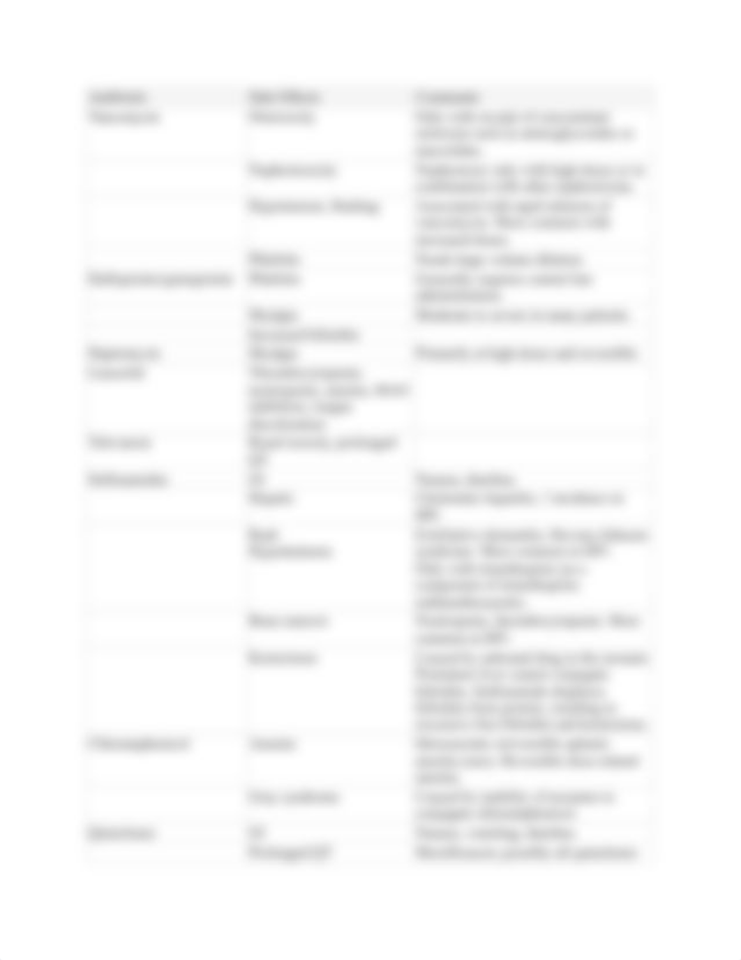 Antibiotic Adverse Effects and Toxicities.docx_d6zi95pjq2t_page3