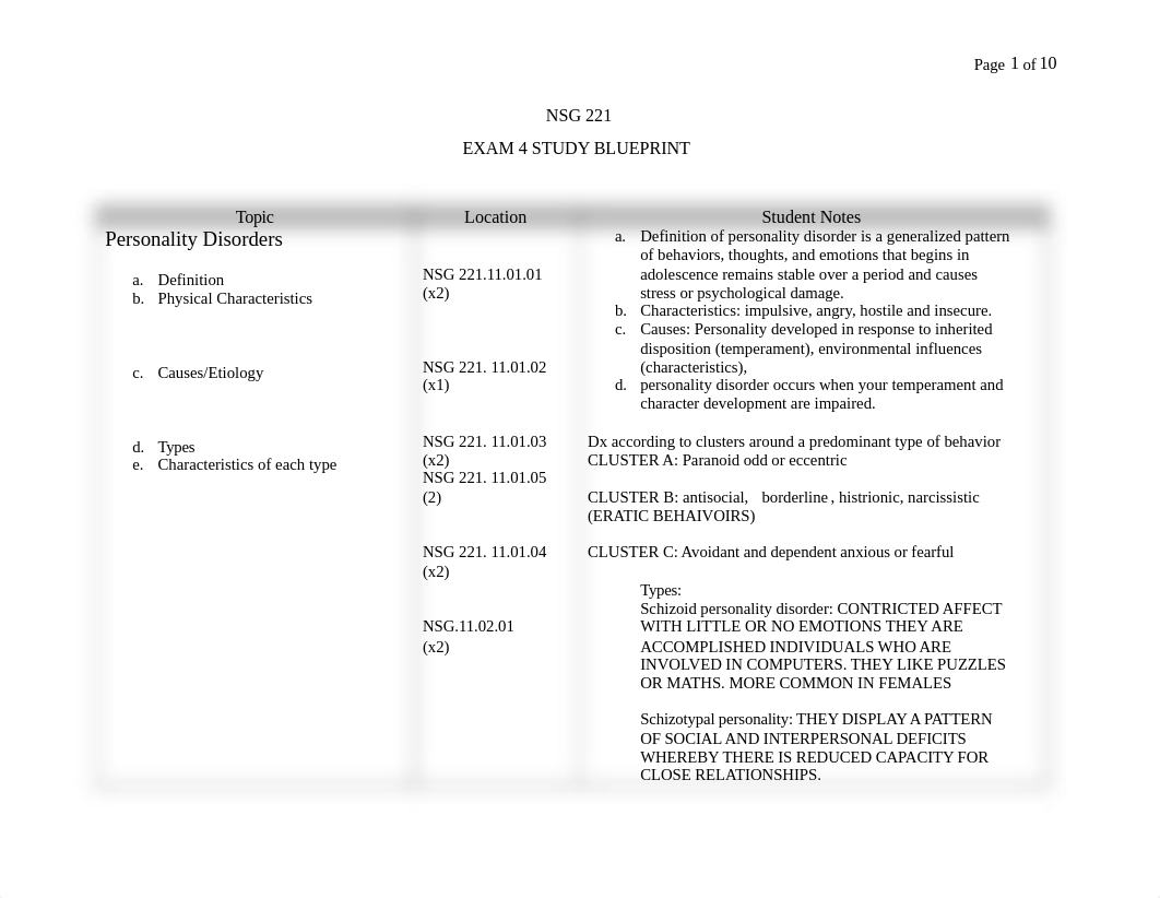 NSG221 Exam 4 Blueprint.docx_d6znwtcadtx_page1