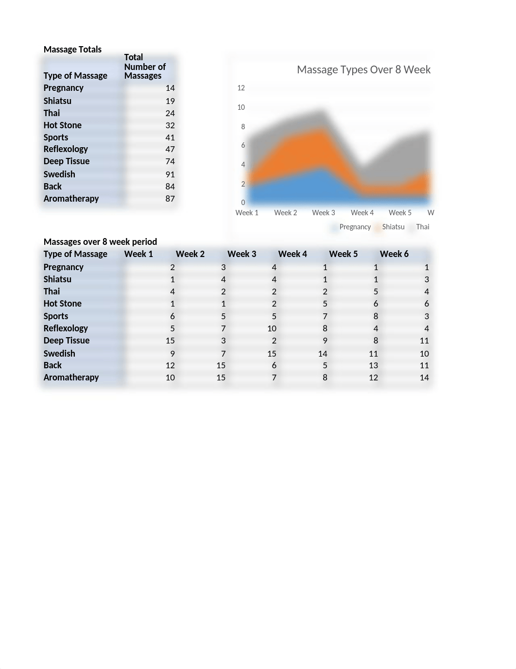 e02ch04_grader_pc_SpaSales_JonesAundra.xlsx_d6zobywpd3y_page3