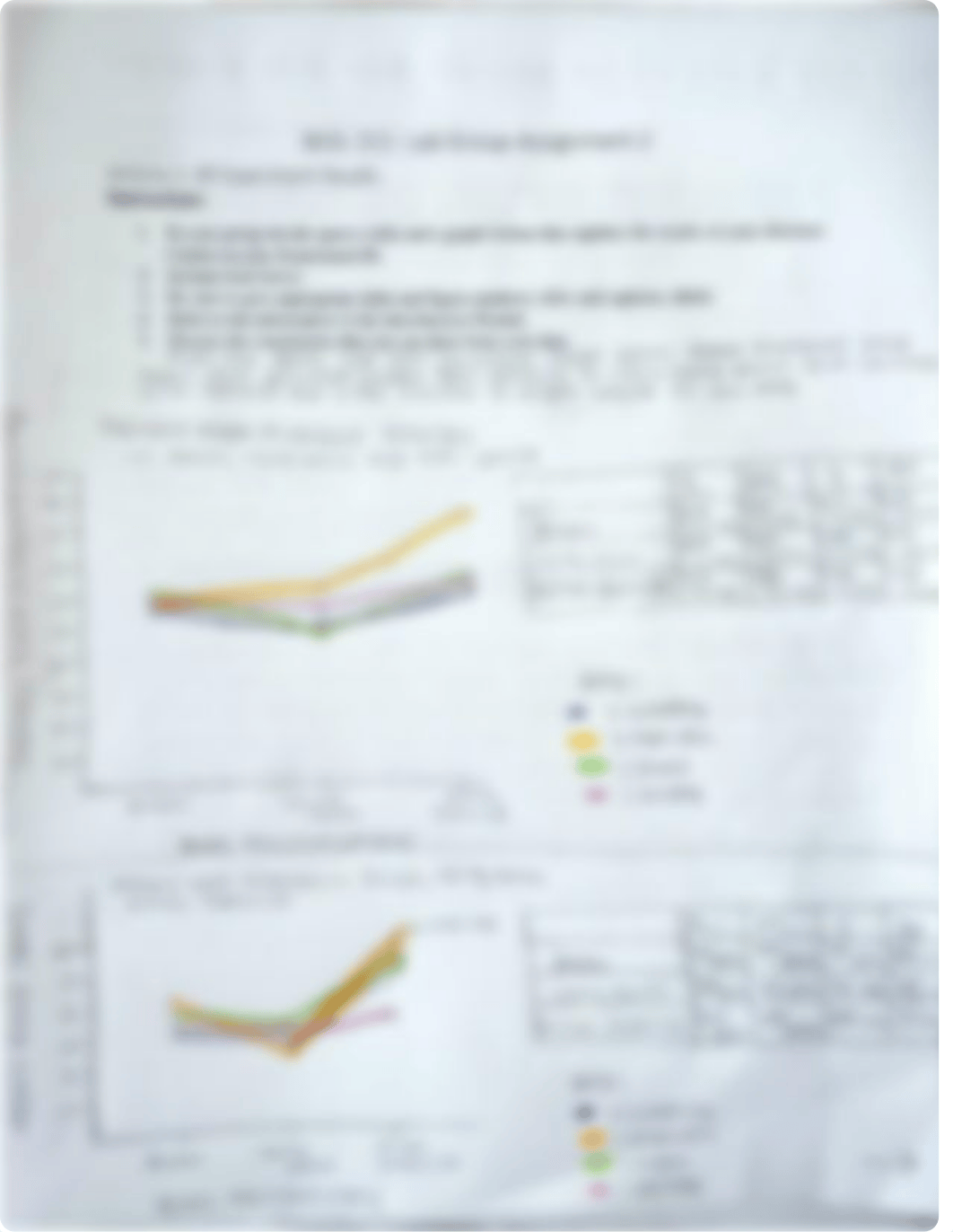 Lab group assignment 2.pdf_d6zqmhe8799_page1