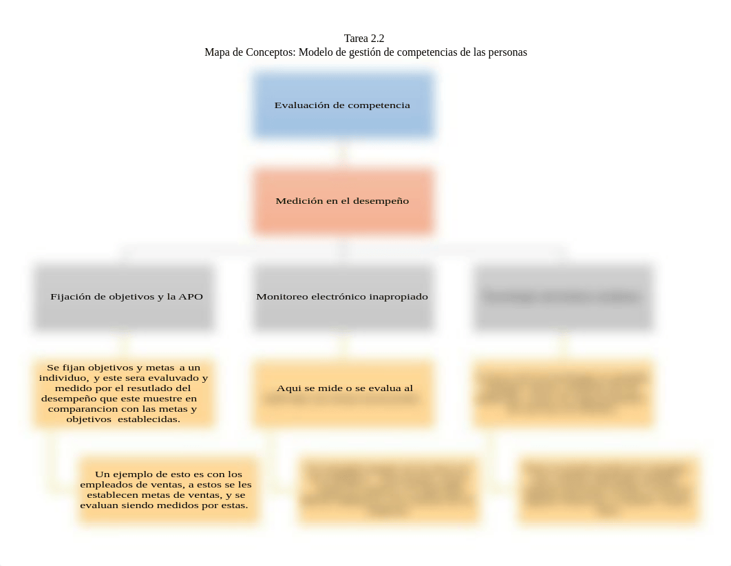 Tarea 2.2 MGMT 1010.docx_d6zs77dzmbc_page1