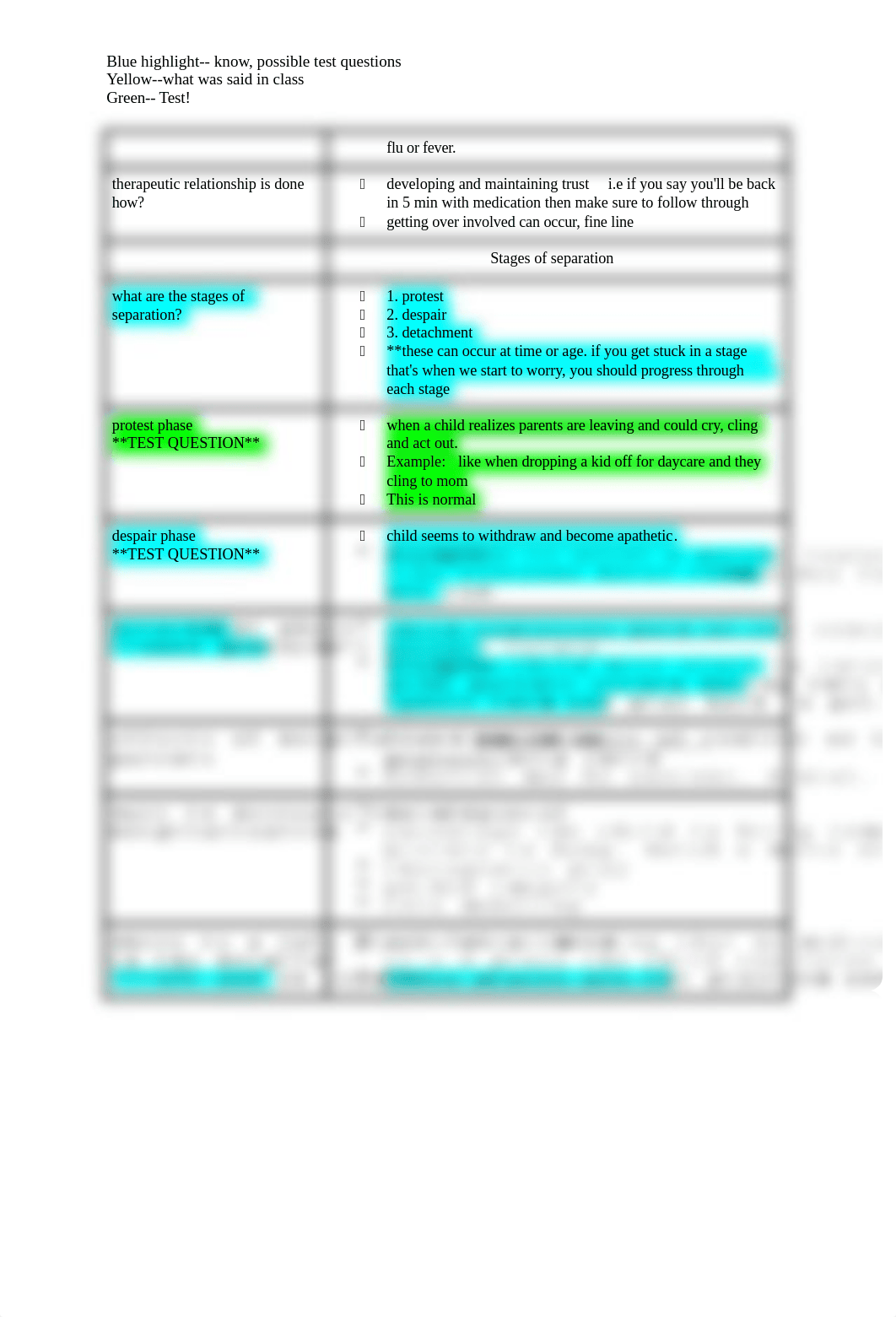 NRS 340 exam 1 study guide (1).docx_d6zsnag4361_page2