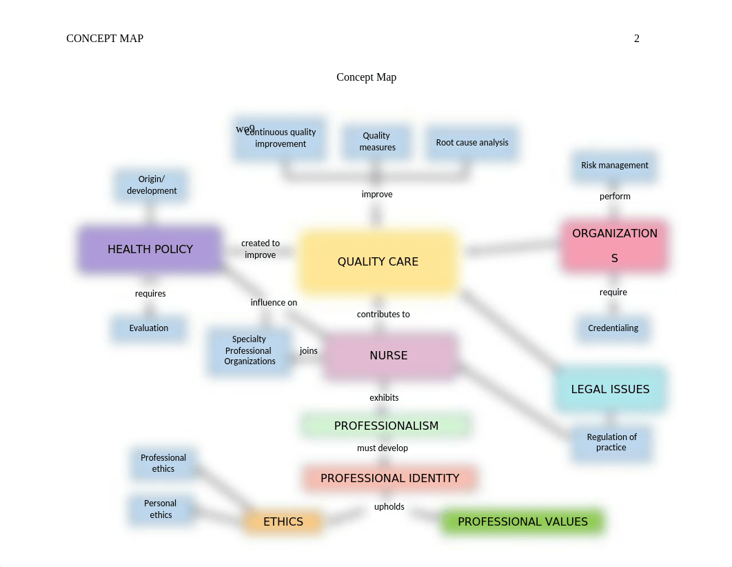 Concept Map.MArmado.docx_d6zv6bsk2ld_page2