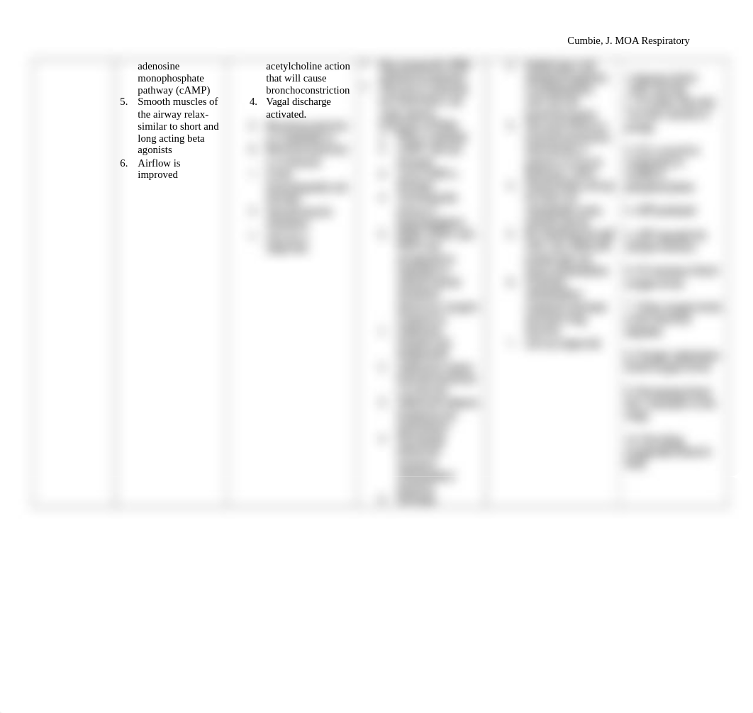 Cumbie,J. Resp MOA Table-Updated .docx_d6zvw6fhlkx_page2