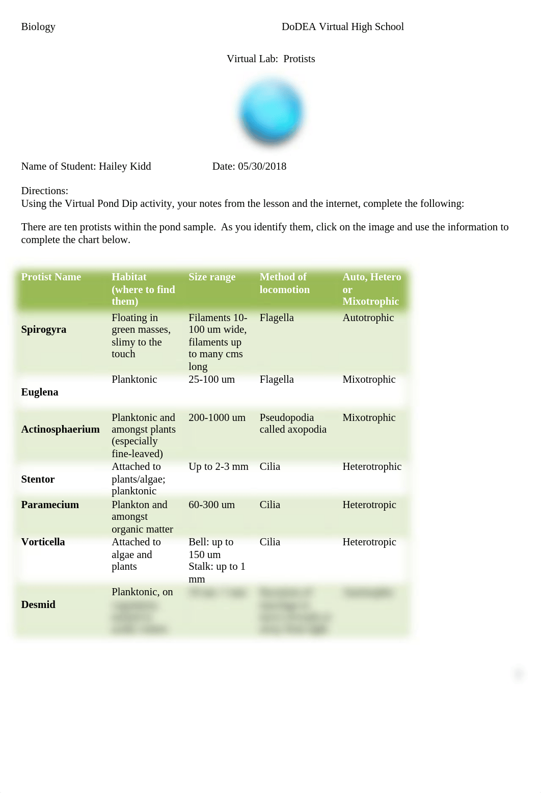 Lab Report - Virtual Protists (2).docx_d703xrui00k_page1