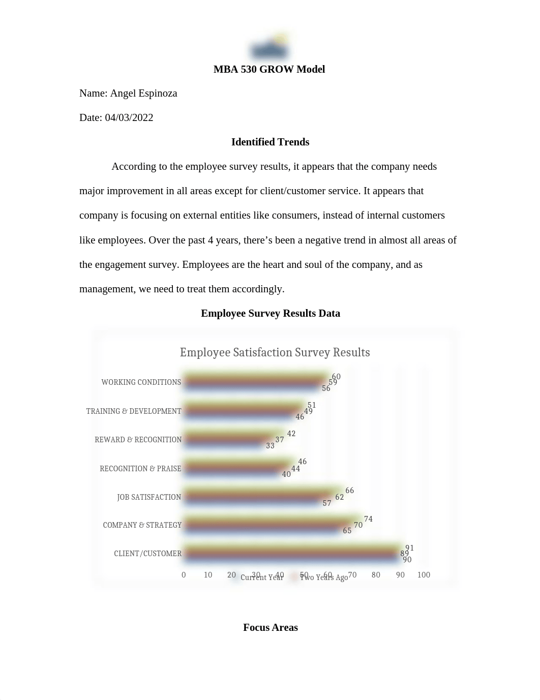 MBA 530 GROW Model .docx_d705b5fm8d9_page1