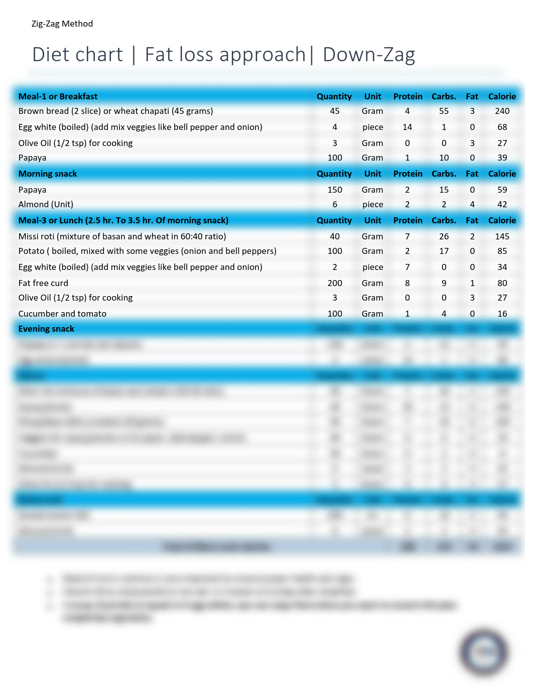 Ms.Shikha-Diet chart-27-03-2020.pdf_d70egco0ykf_page1