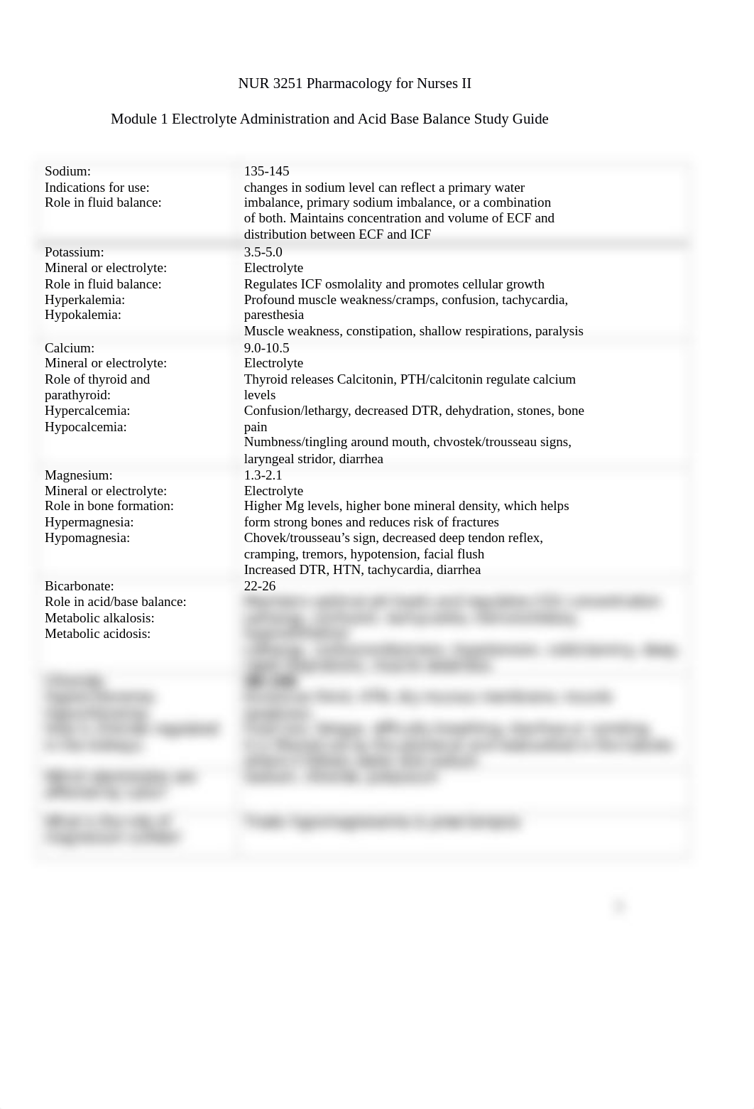 pharm mod 1.docx_d70hq7vtdd2_page1