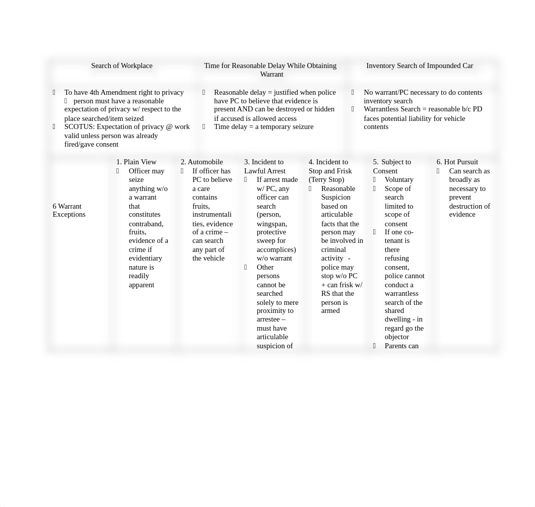 Criminal Procedure Quick Study.docx_d70sve7mdat_page2