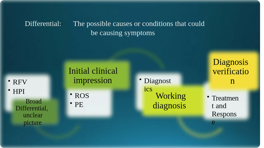 Health Assessment and the Differential Diagnosis(1).pptx_d70znhaaggs_page2